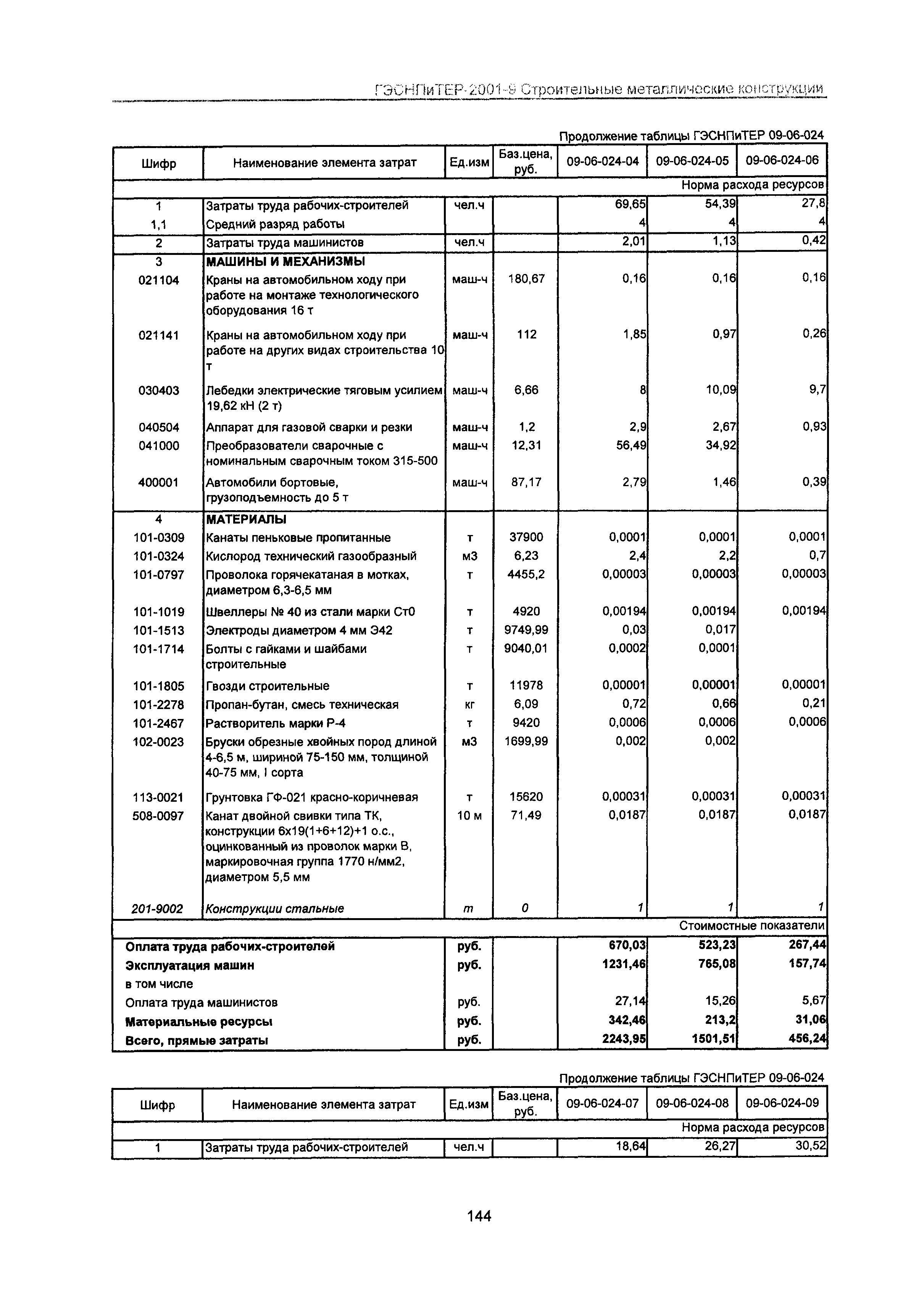 ГЭСНПиТЕР 2001-9 Московской области