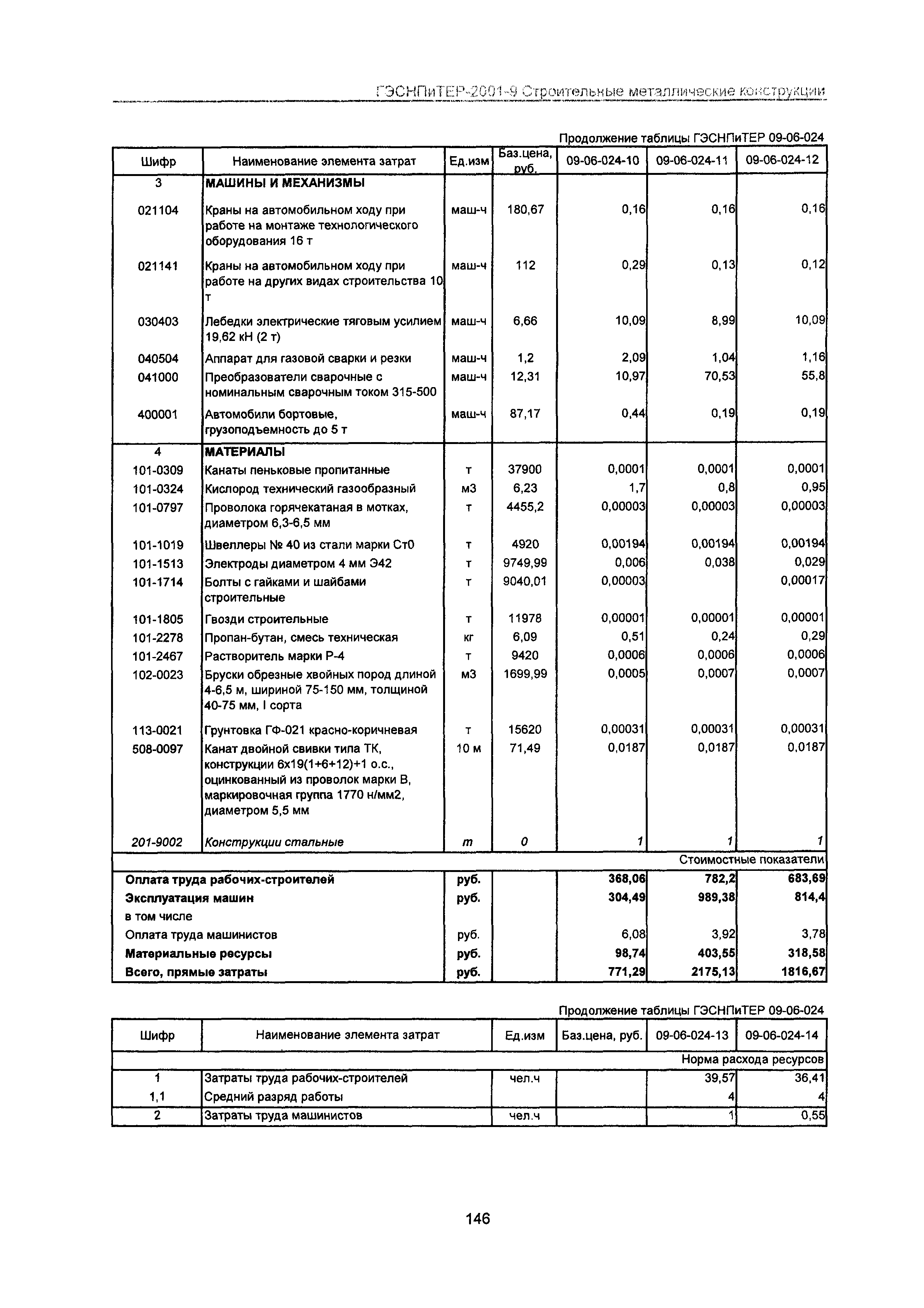 ГЭСНПиТЕР 2001-9 Московской области