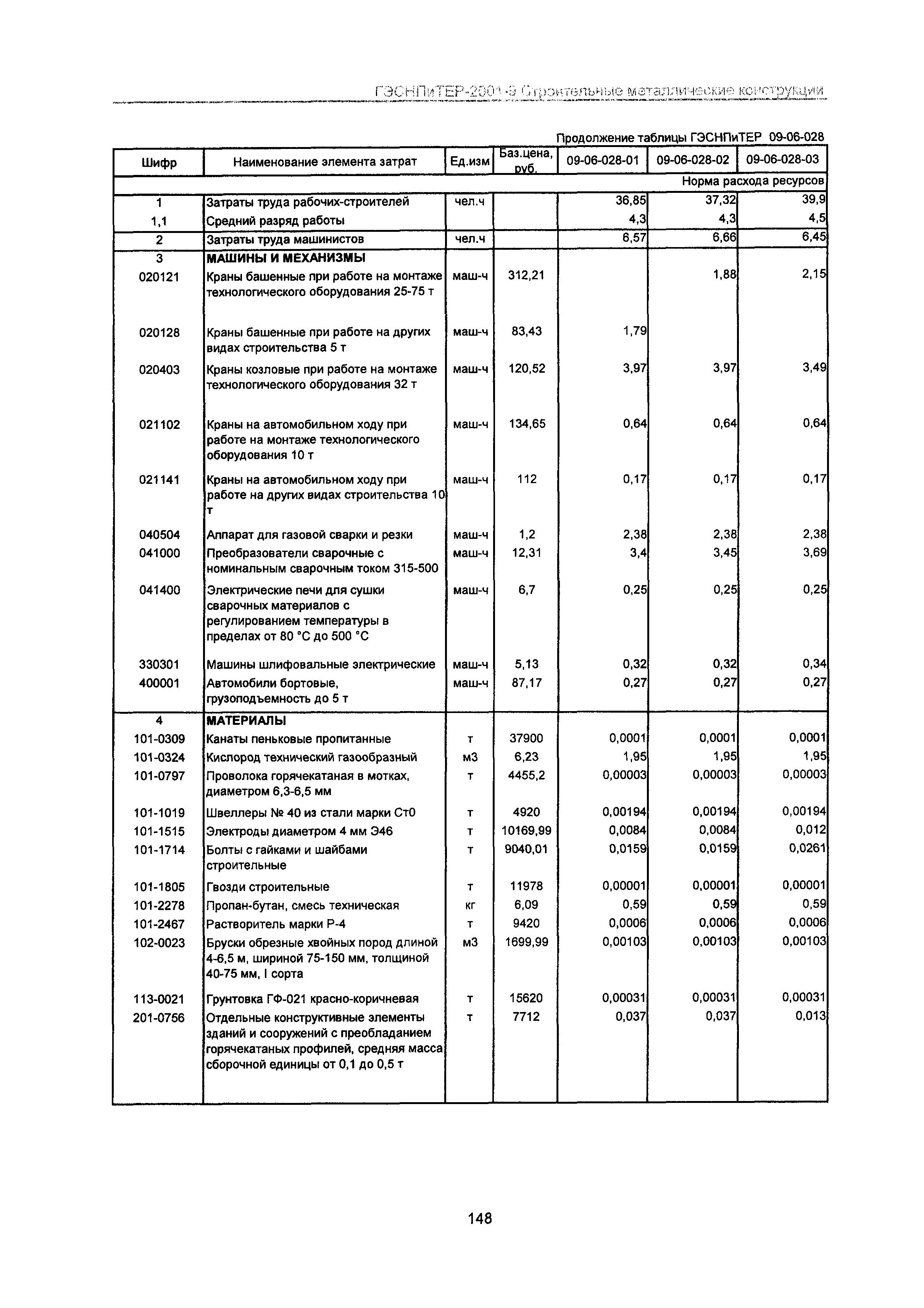 ГЭСНПиТЕР 2001-9 Московской области