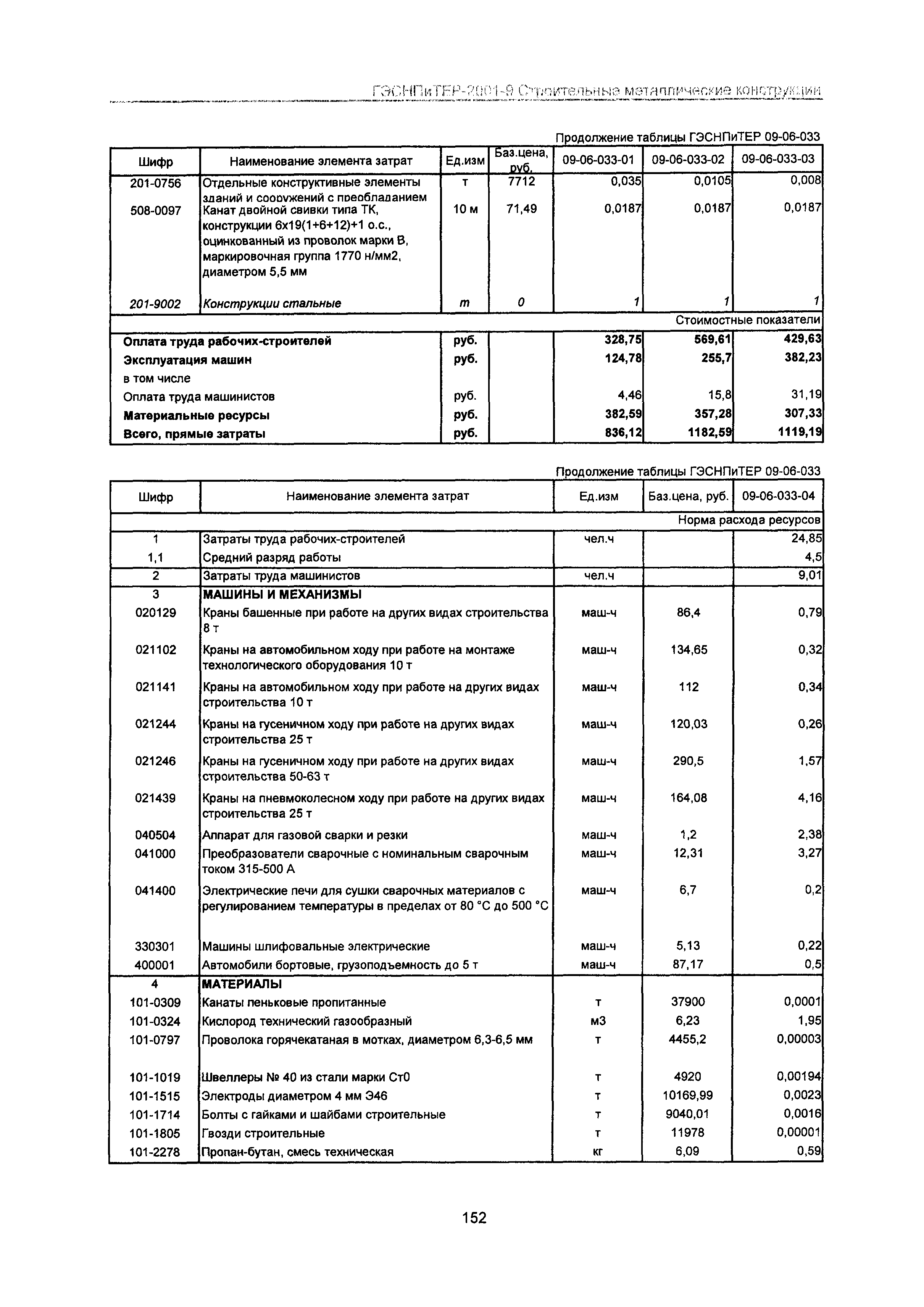 ГЭСНПиТЕР 2001-9 Московской области