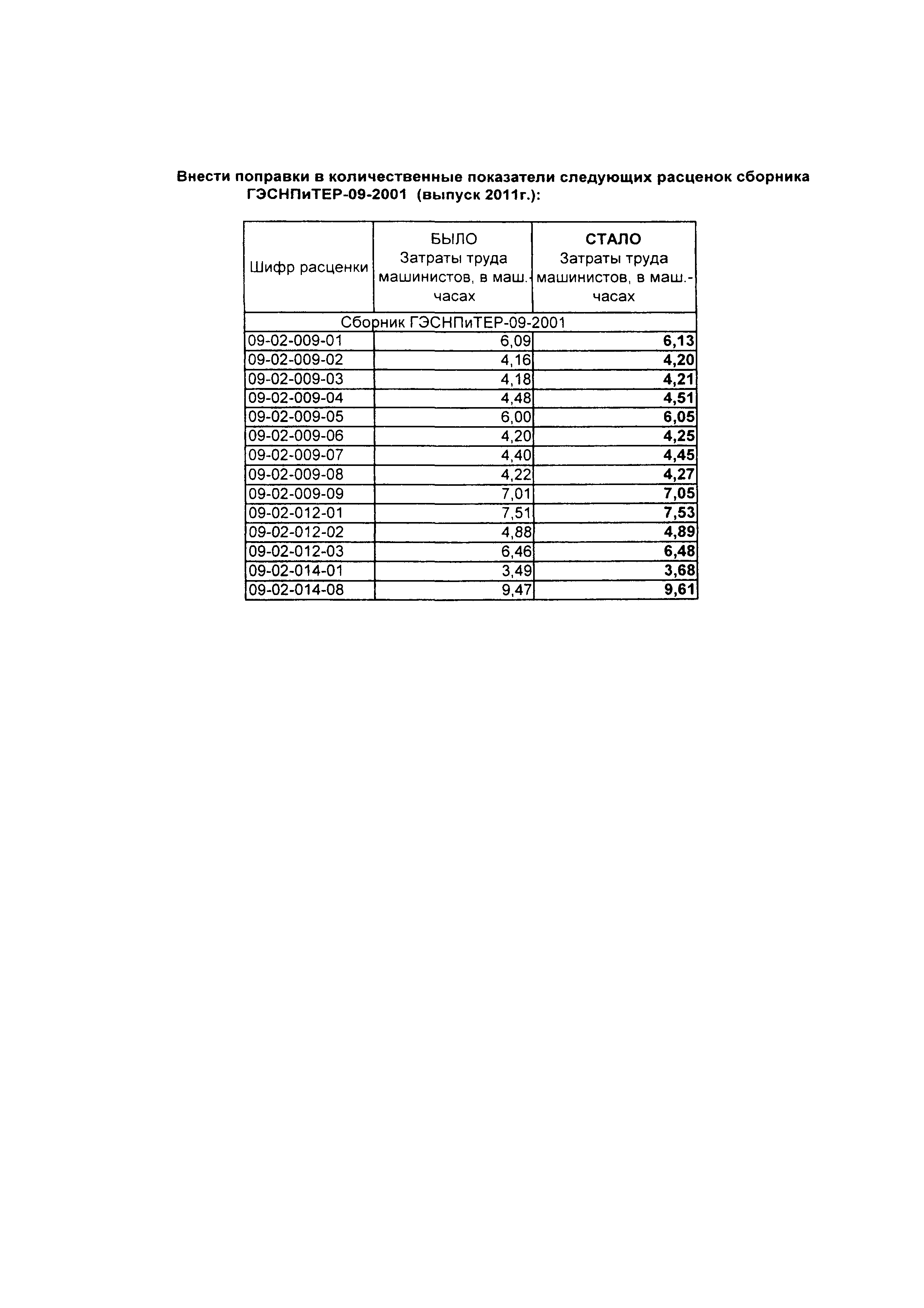 ГЭСНПиТЕР 2001-9 Московской области