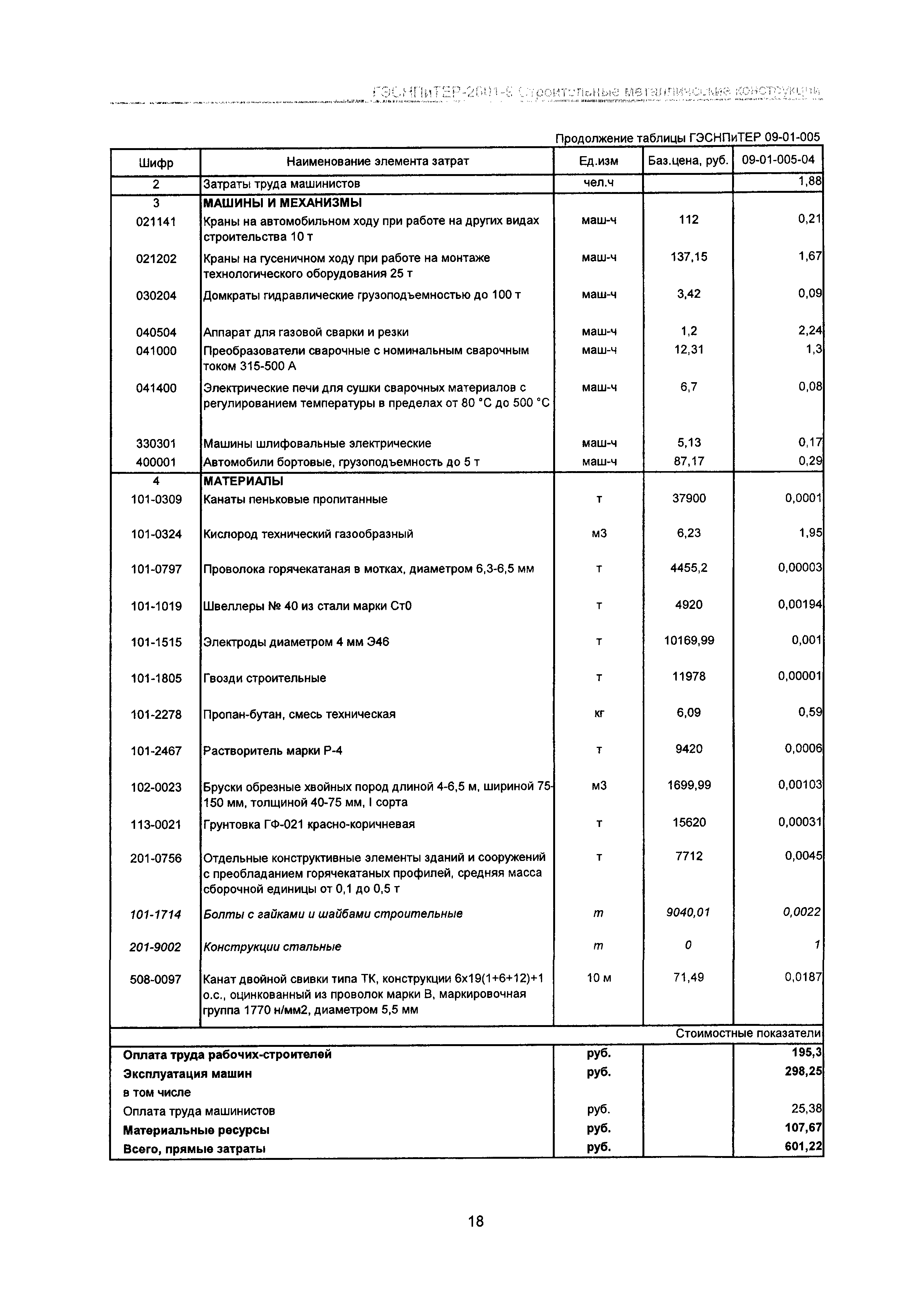 ГЭСНПиТЕР 2001-9 Московской области