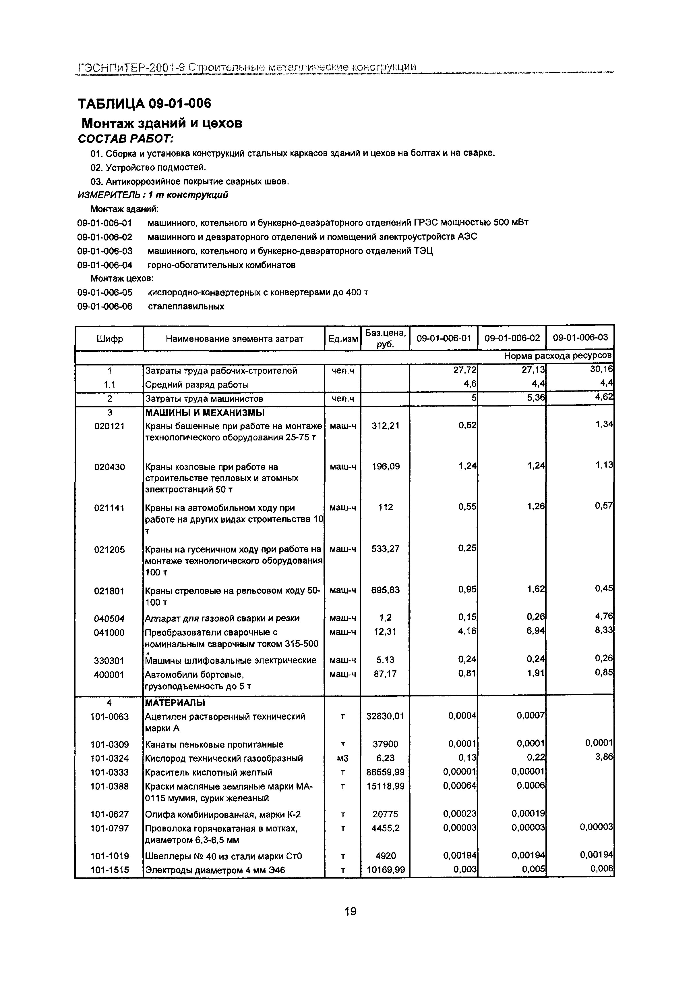 ГЭСНПиТЕР 2001-9 Московской области