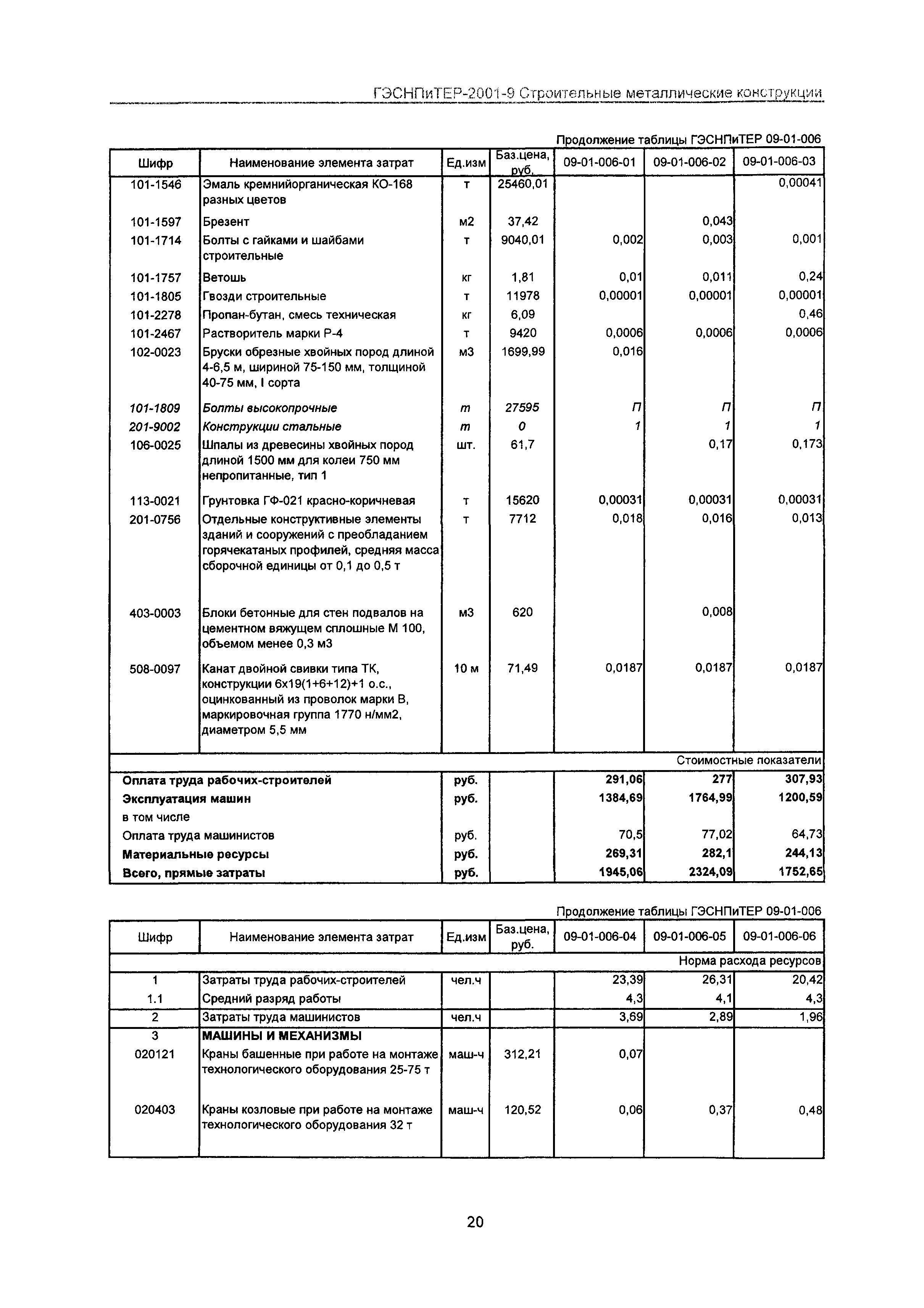 ГЭСНПиТЕР 2001-9 Московской области