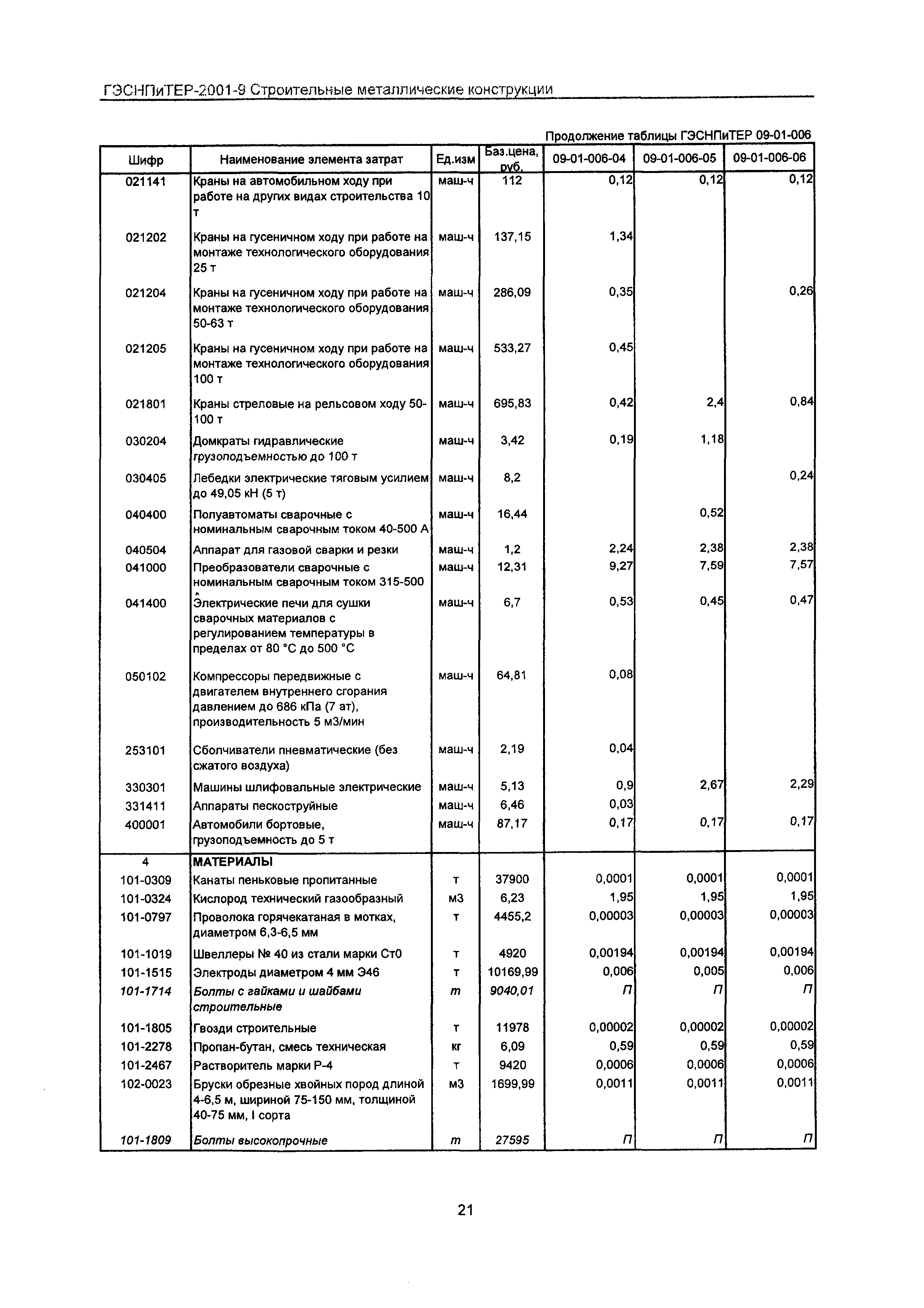 ГЭСНПиТЕР 2001-9 Московской области