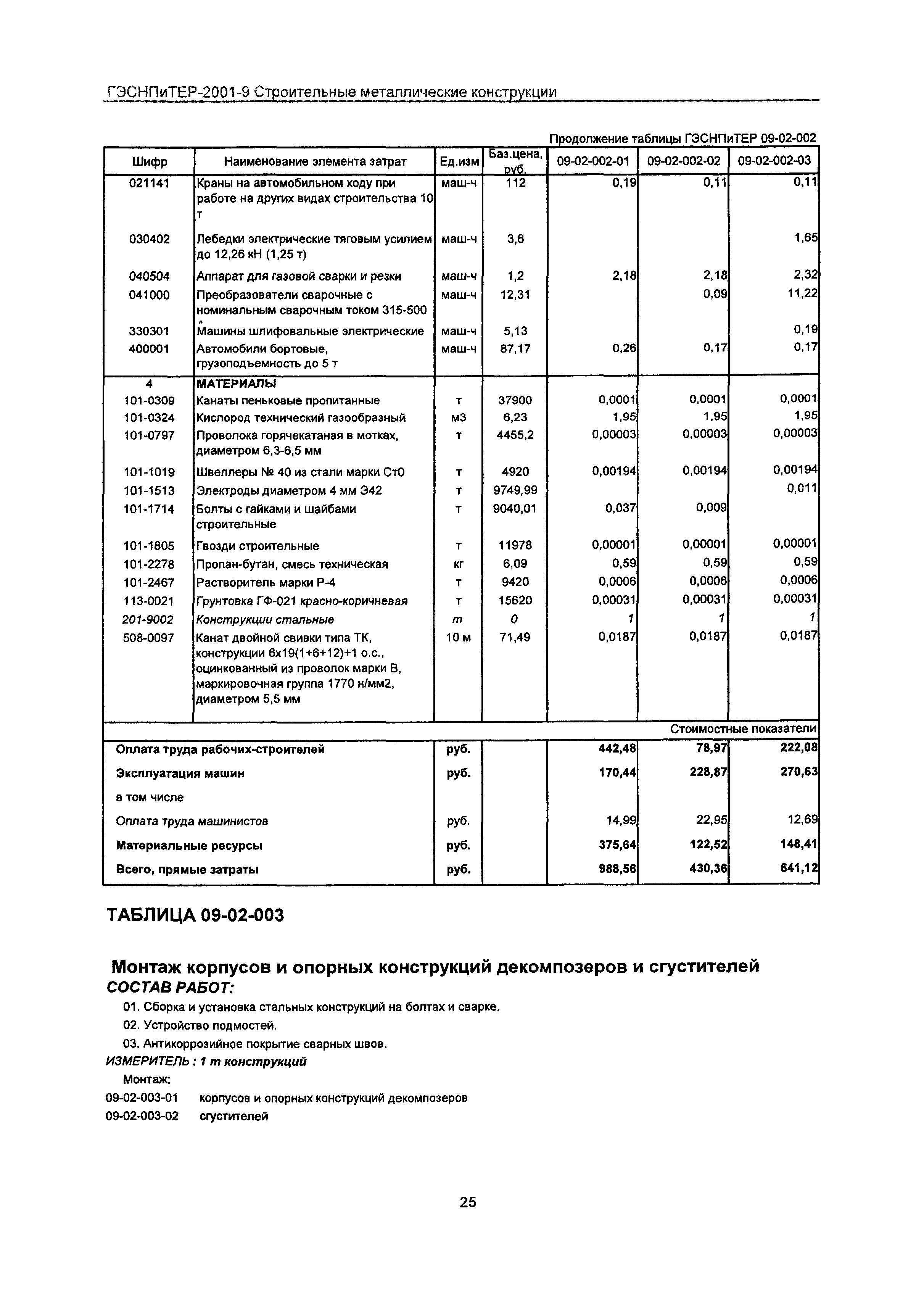 ГЭСНПиТЕР 2001-9 Московской области