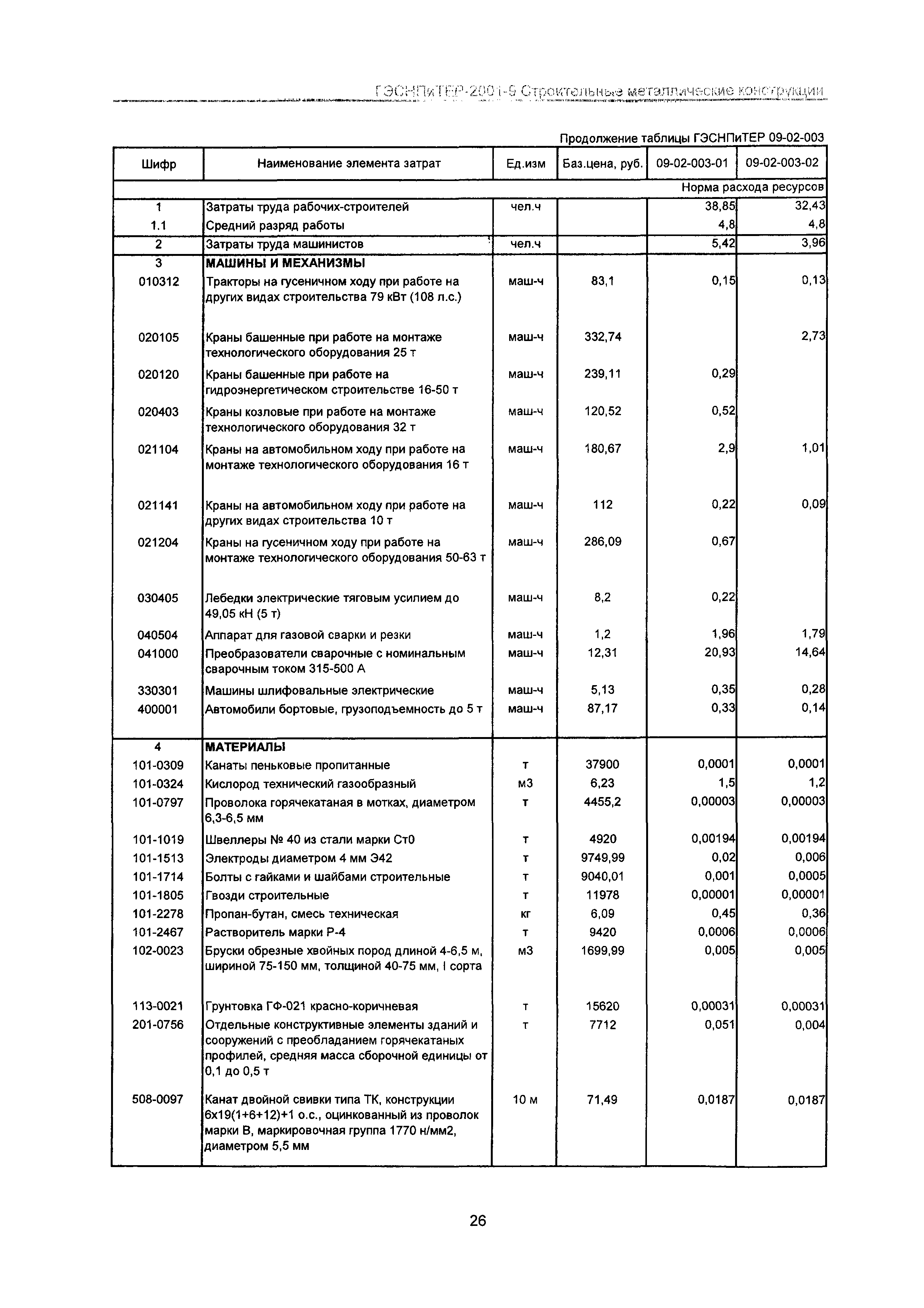 ГЭСНПиТЕР 2001-9 Московской области