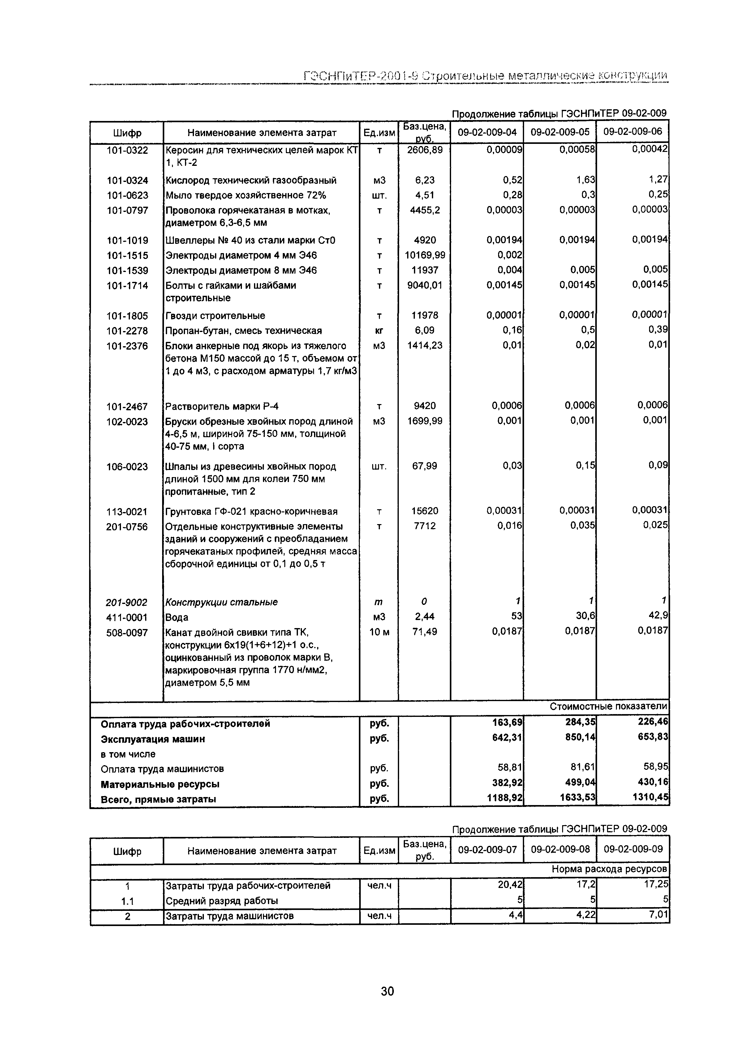 ГЭСНПиТЕР 2001-9 Московской области