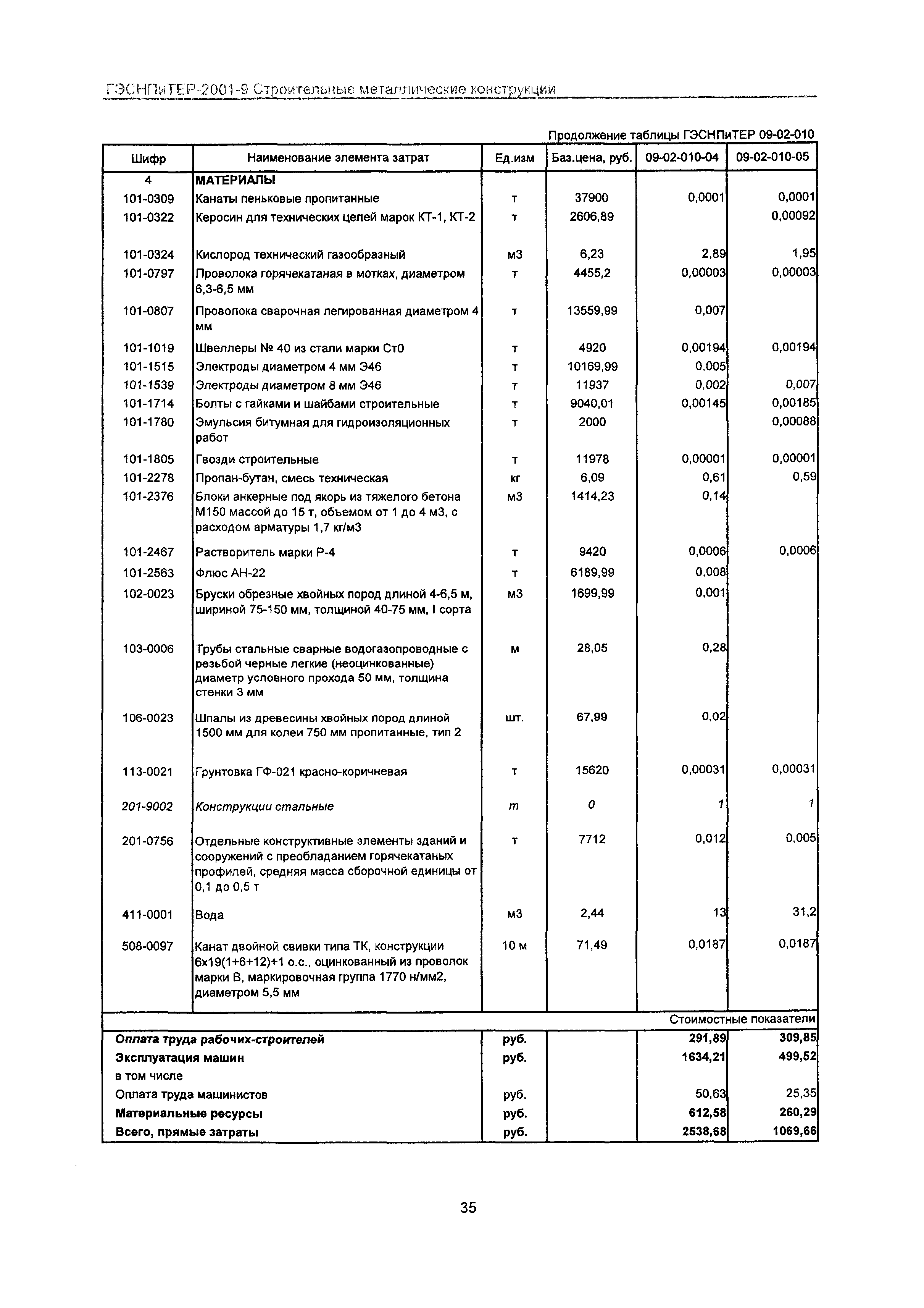 ГЭСНПиТЕР 2001-9 Московской области