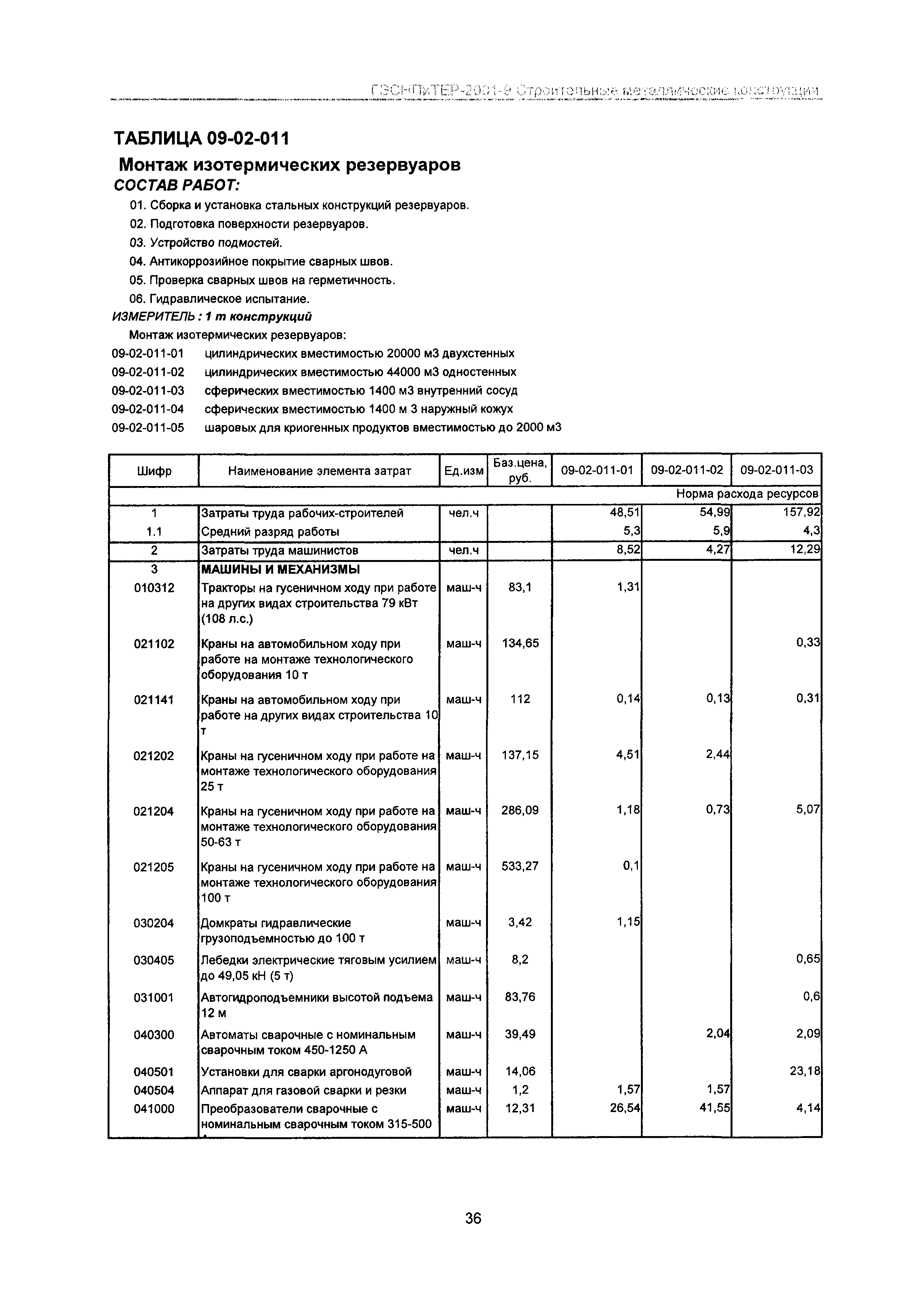 ГЭСНПиТЕР 2001-9 Московской области