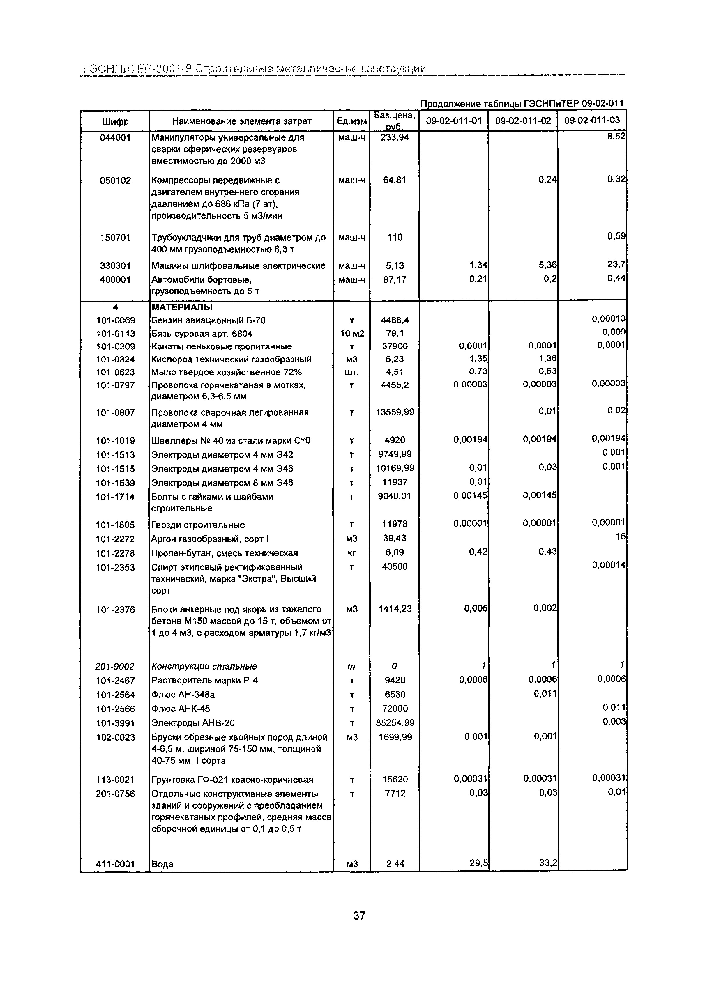 ГЭСНПиТЕР 2001-9 Московской области