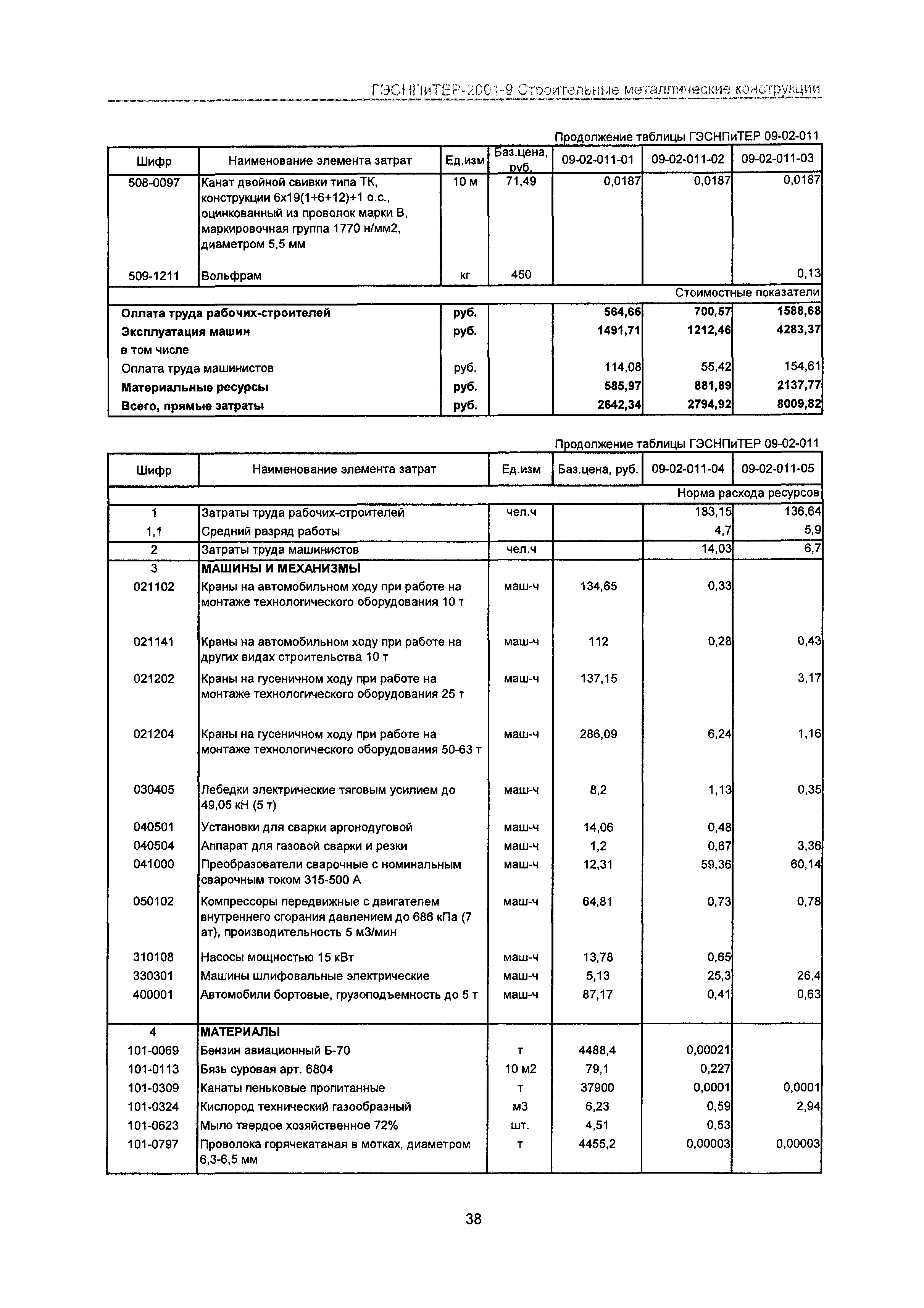 ГЭСНПиТЕР 2001-9 Московской области