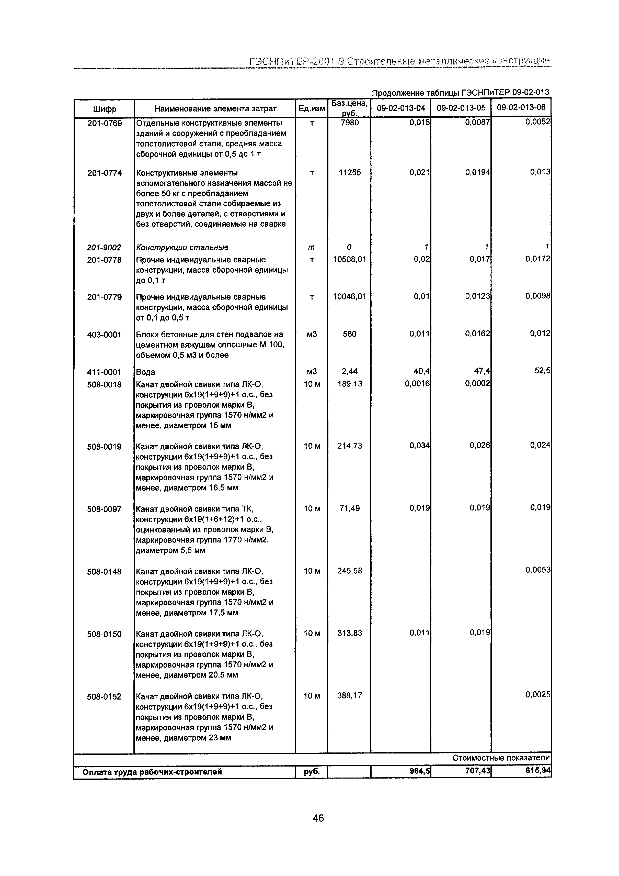 ГЭСНПиТЕР 2001-9 Московской области