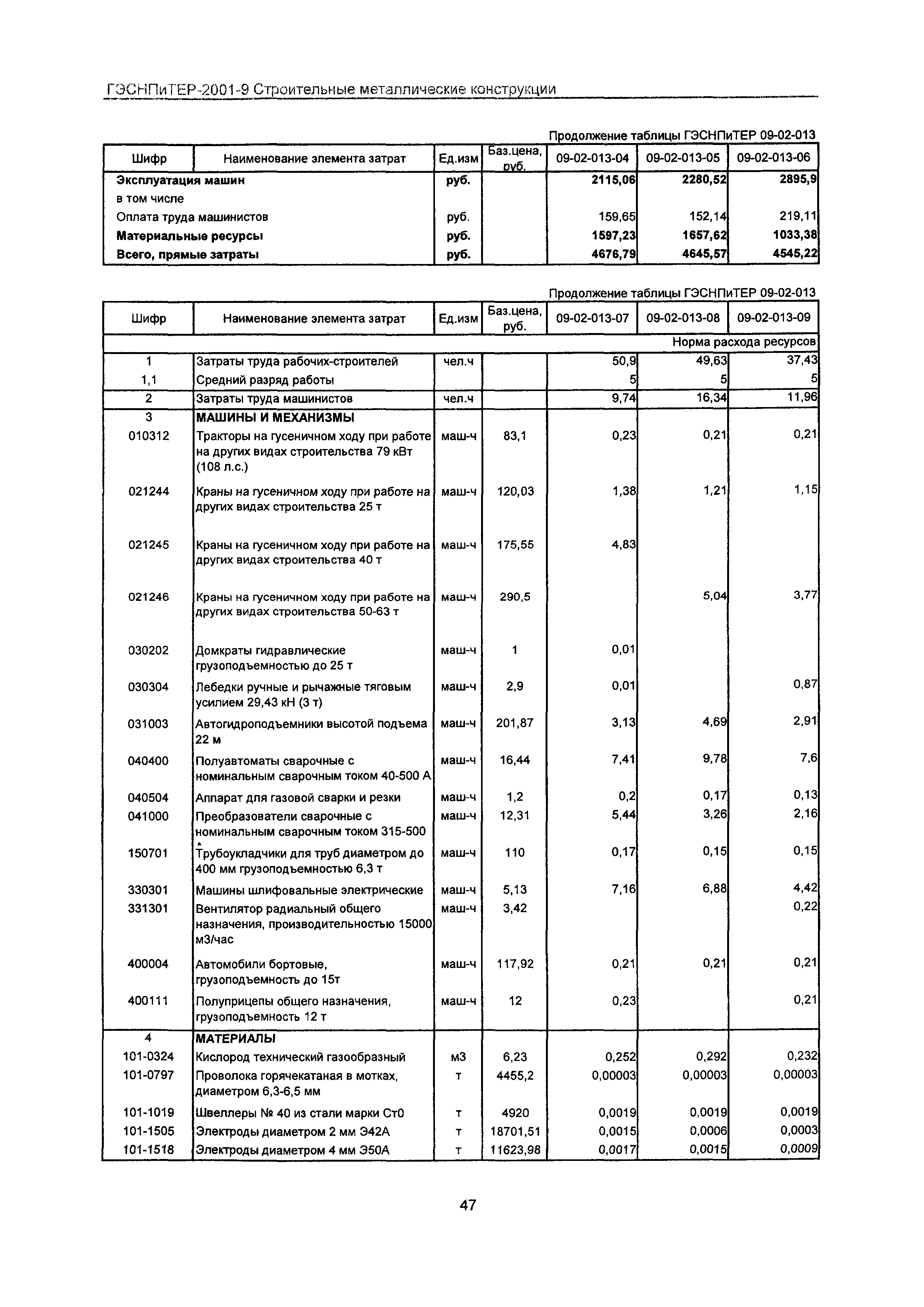 ГЭСНПиТЕР 2001-9 Московской области