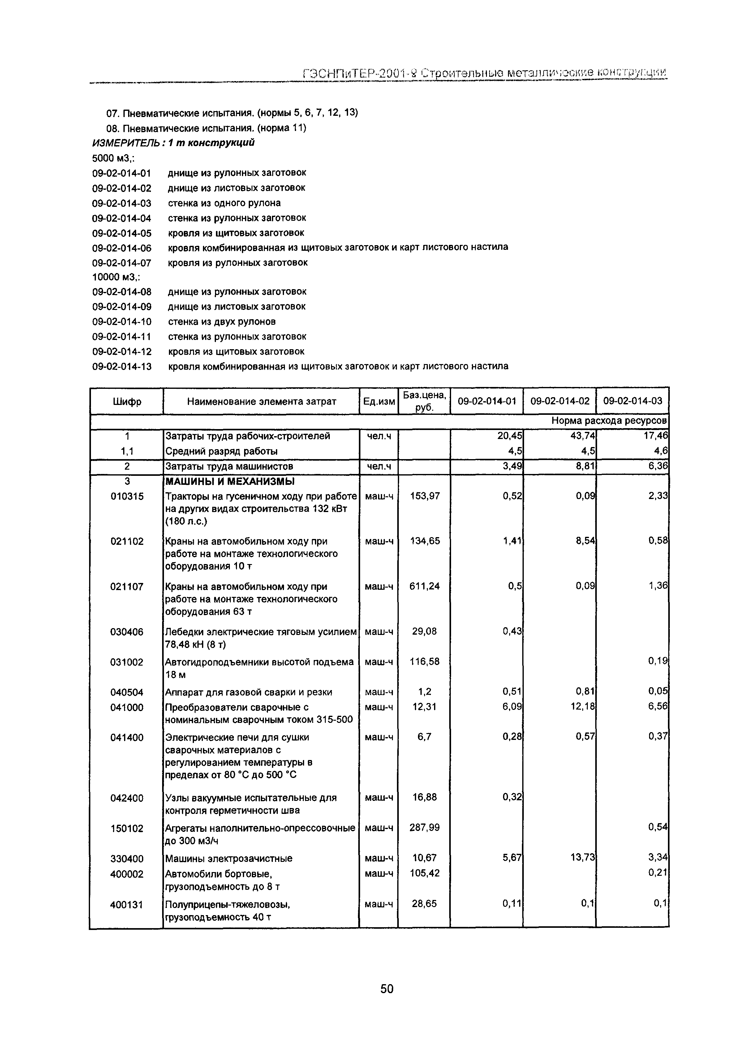 ГЭСНПиТЕР 2001-9 Московской области