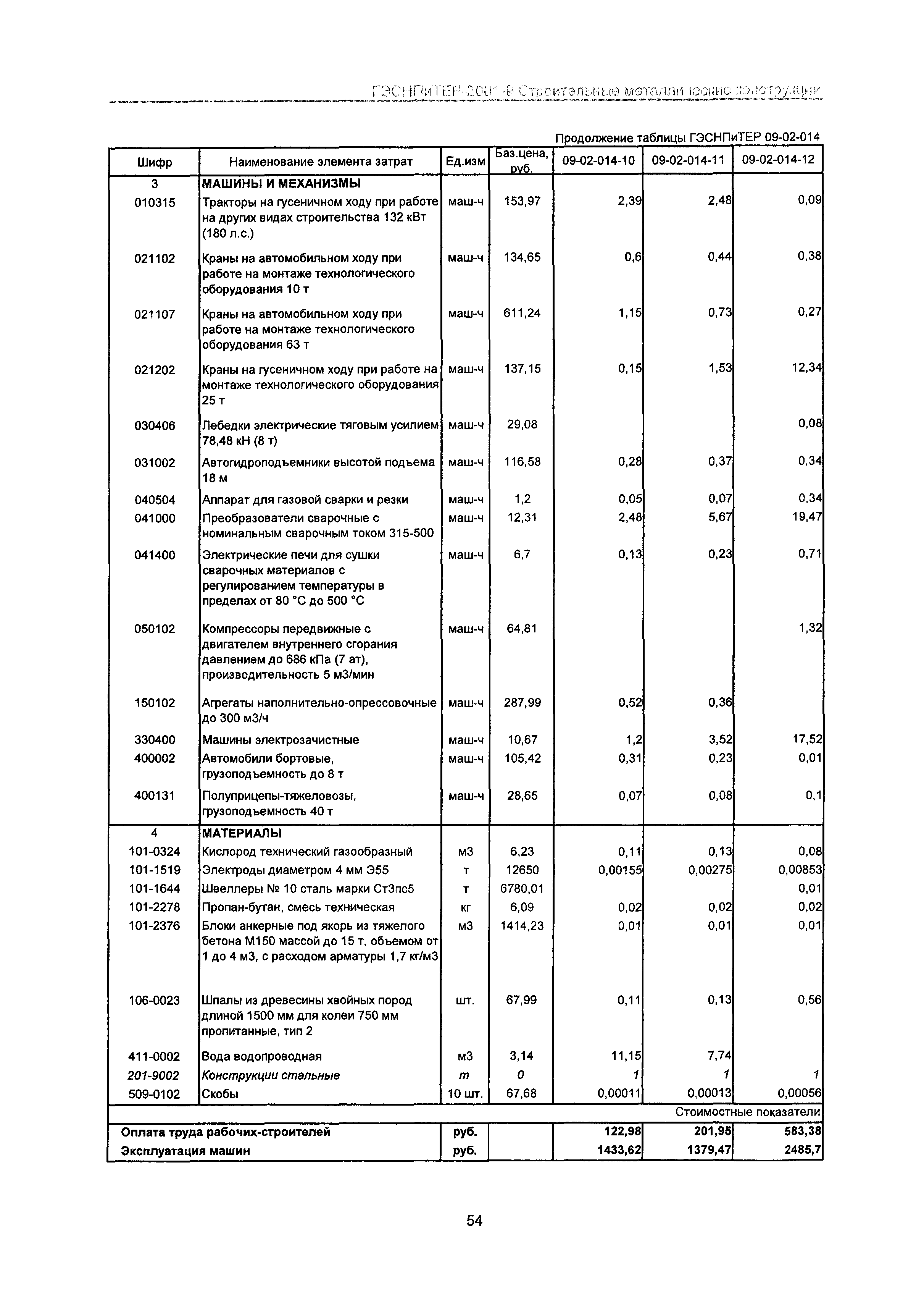 ГЭСНПиТЕР 2001-9 Московской области