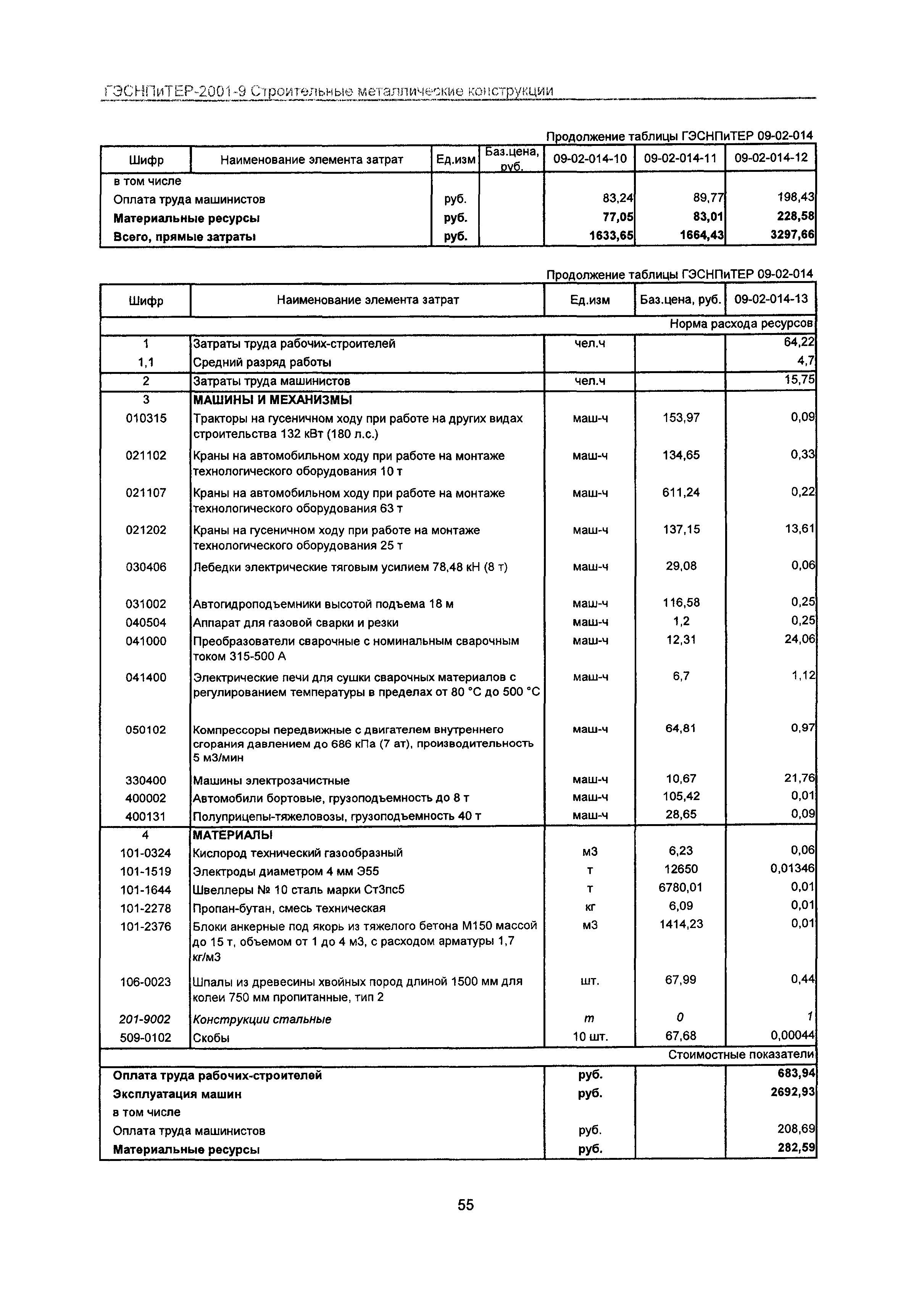 ГЭСНПиТЕР 2001-9 Московской области