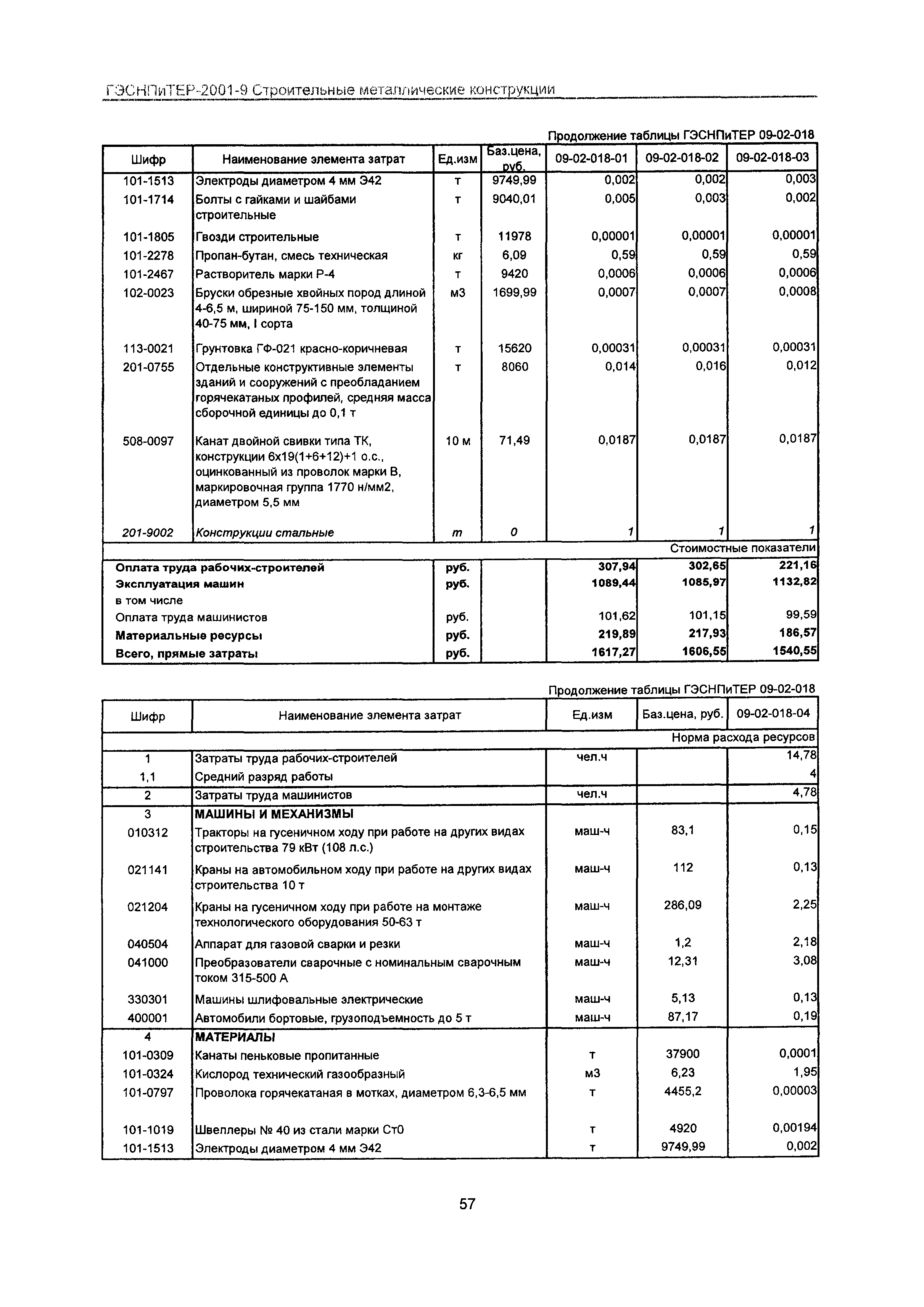 ГЭСНПиТЕР 2001-9 Московской области