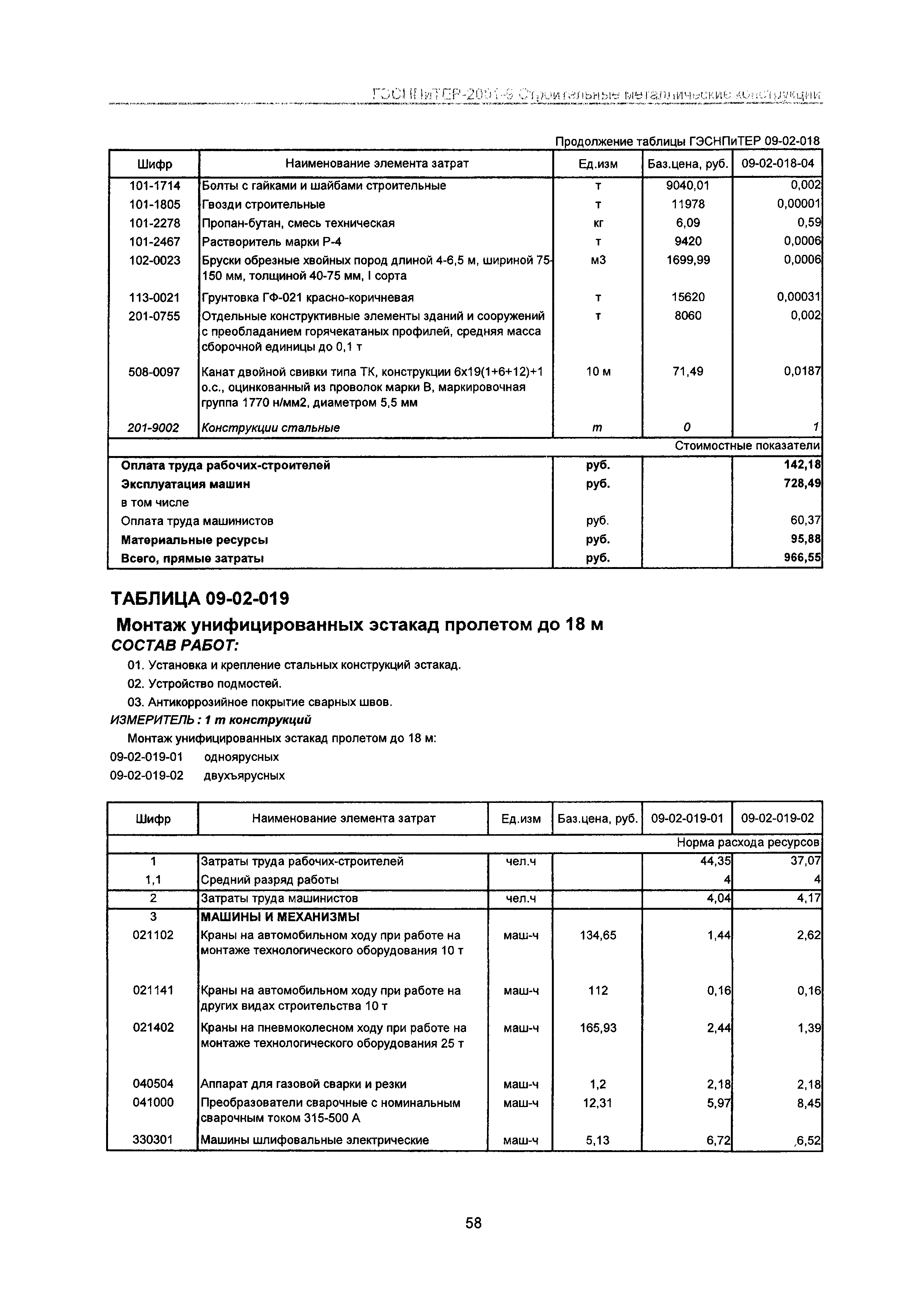 ГЭСНПиТЕР 2001-9 Московской области