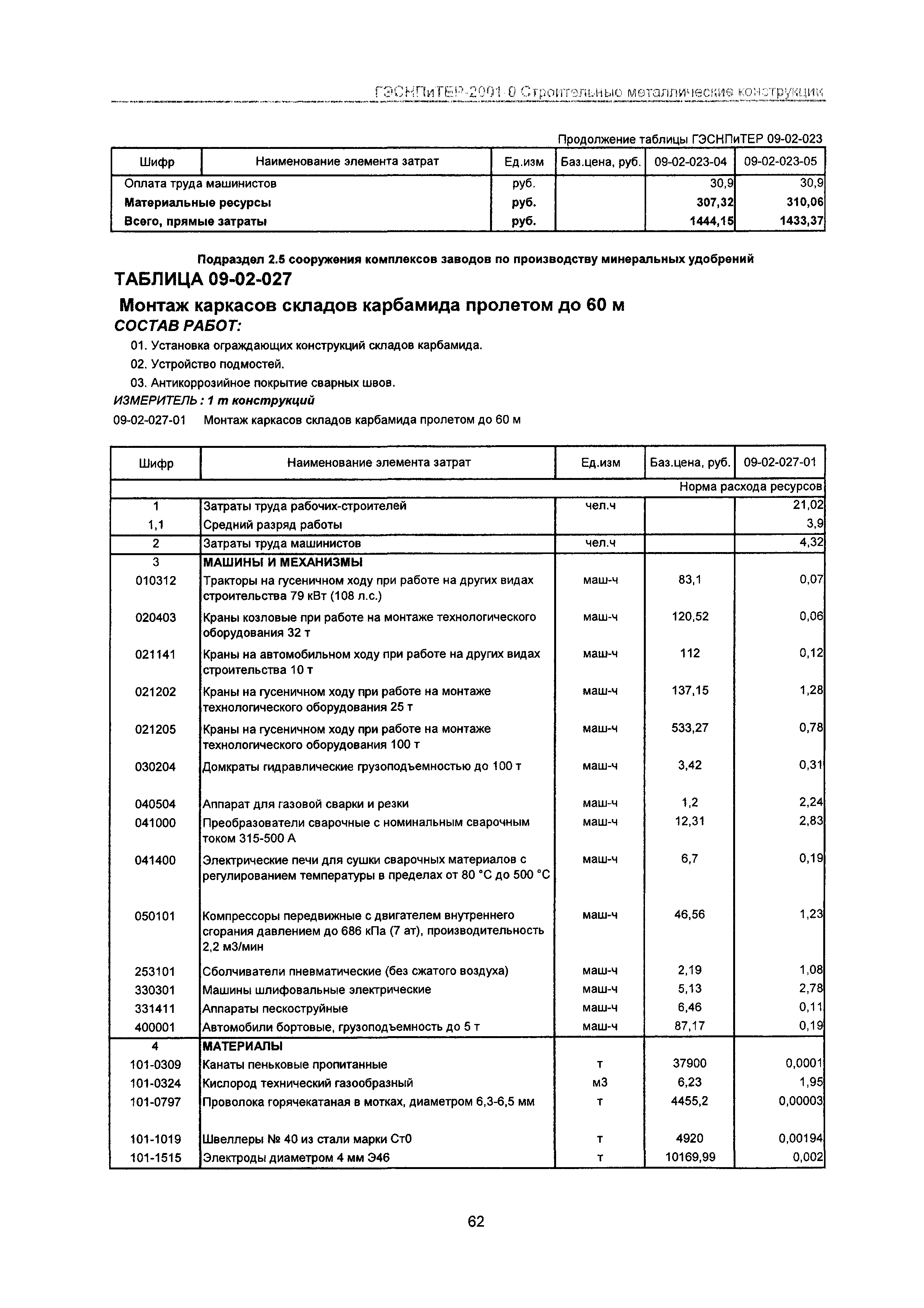 ГЭСНПиТЕР 2001-9 Московской области