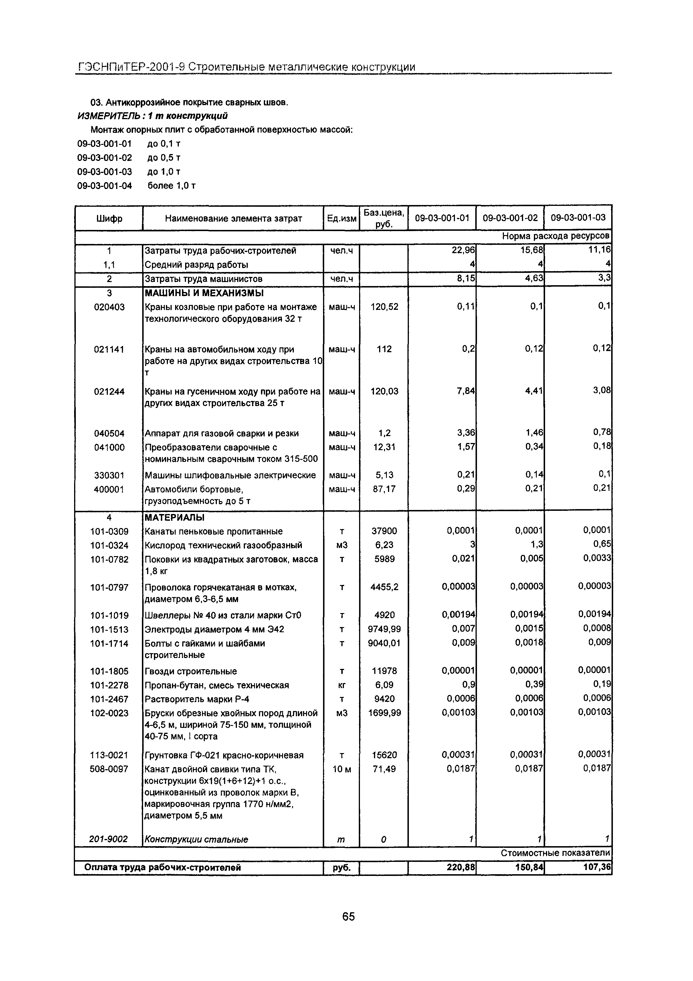 ГЭСНПиТЕР 2001-9 Московской области