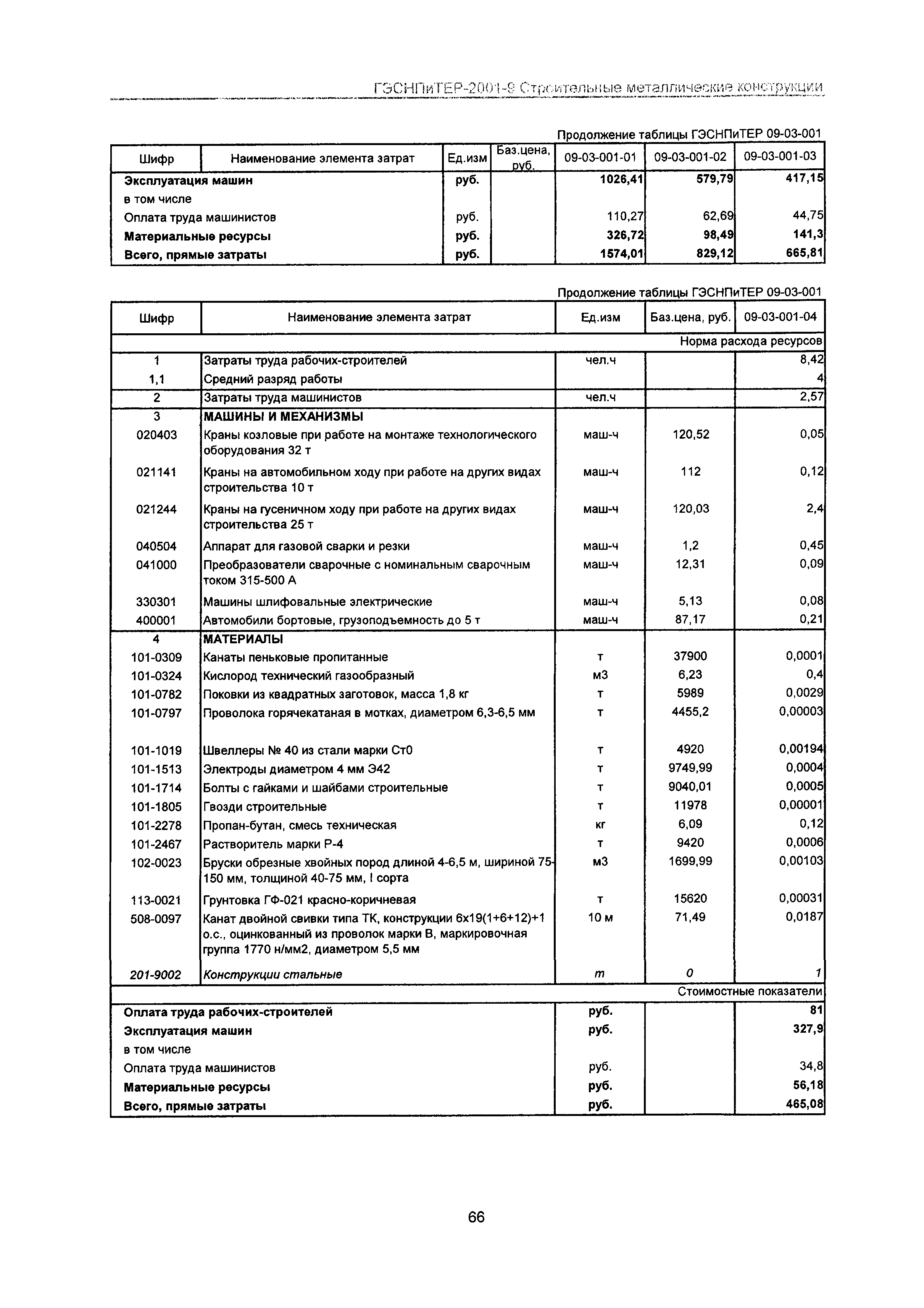 ГЭСНПиТЕР 2001-9 Московской области