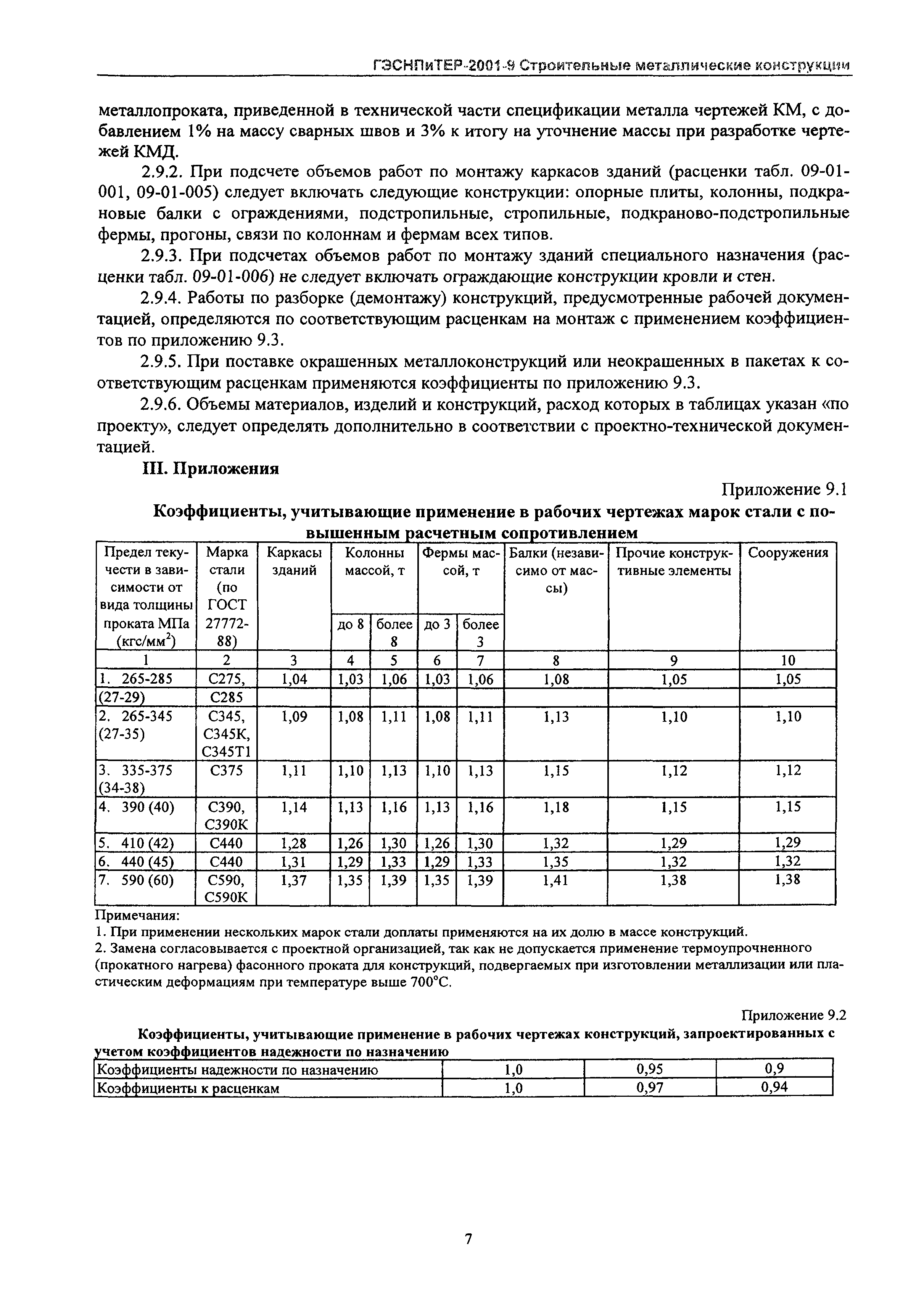 ГЭСНПиТЕР 2001-9 Московской области