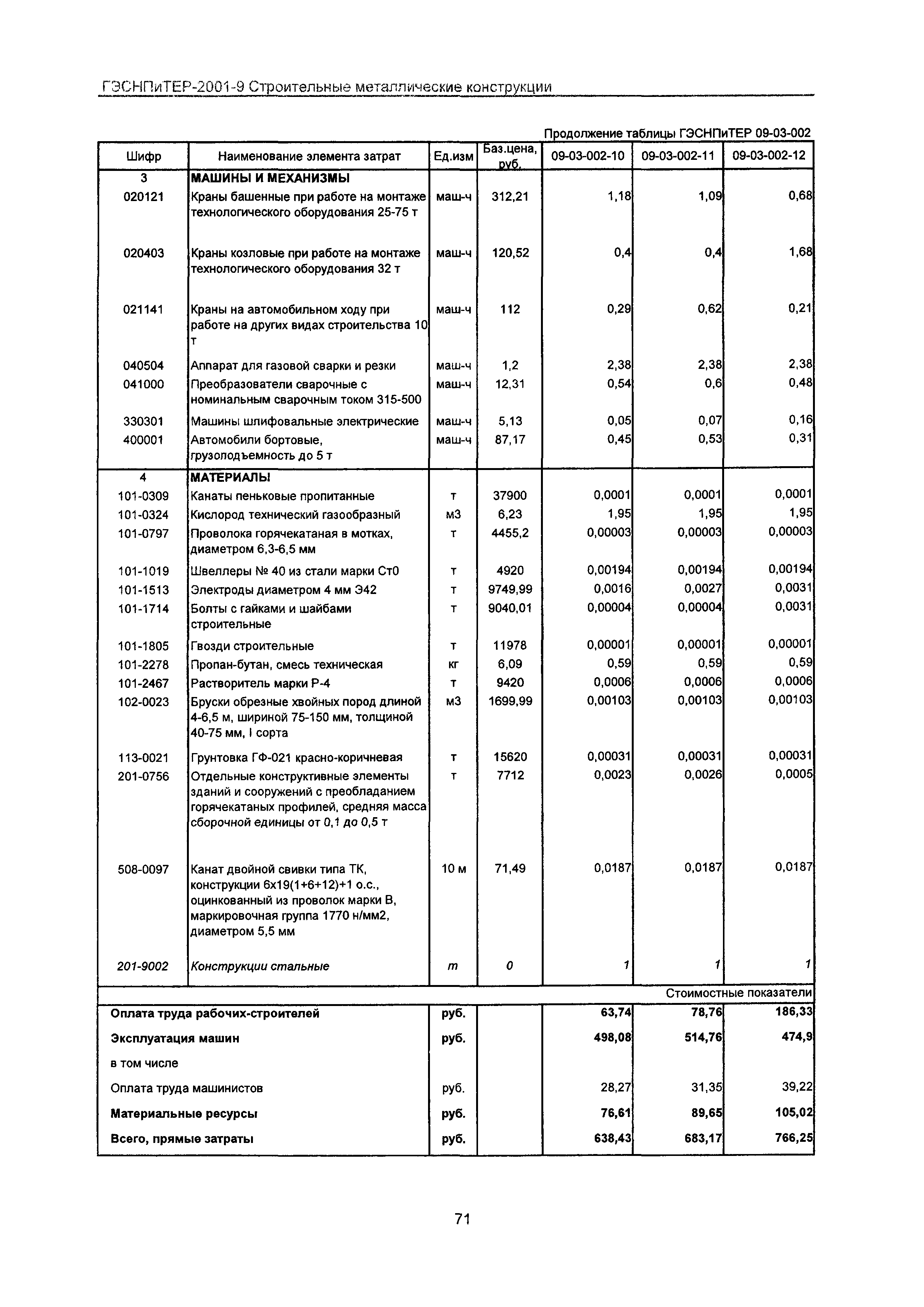 ГЭСНПиТЕР 2001-9 Московской области