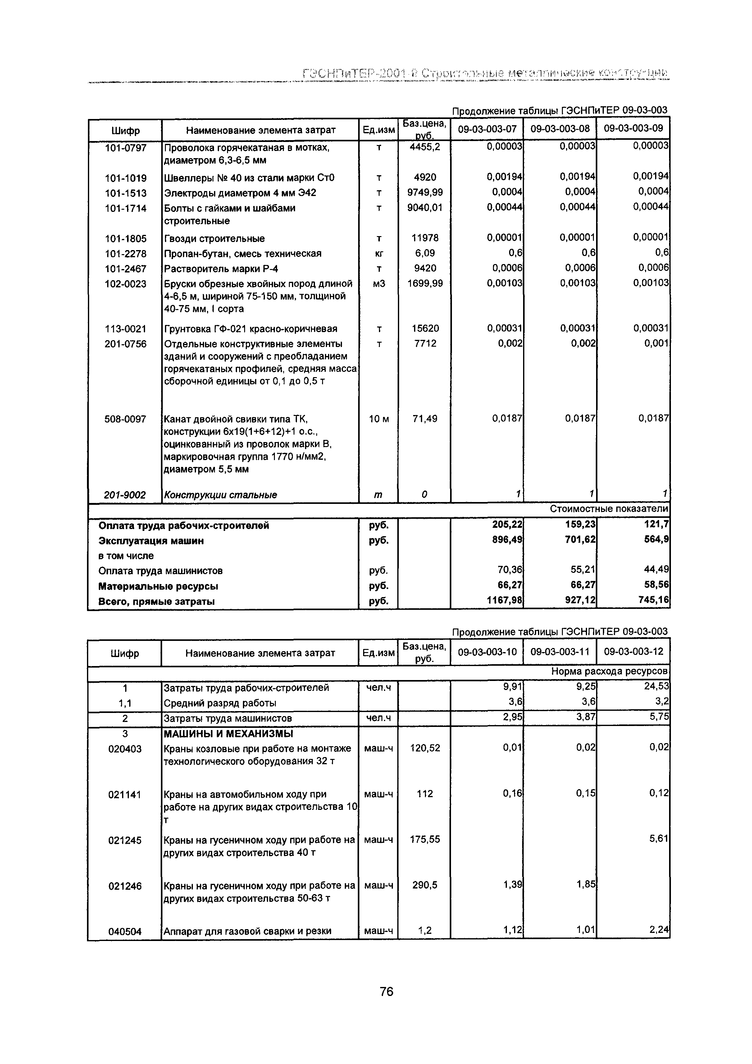 ГЭСНПиТЕР 2001-9 Московской области