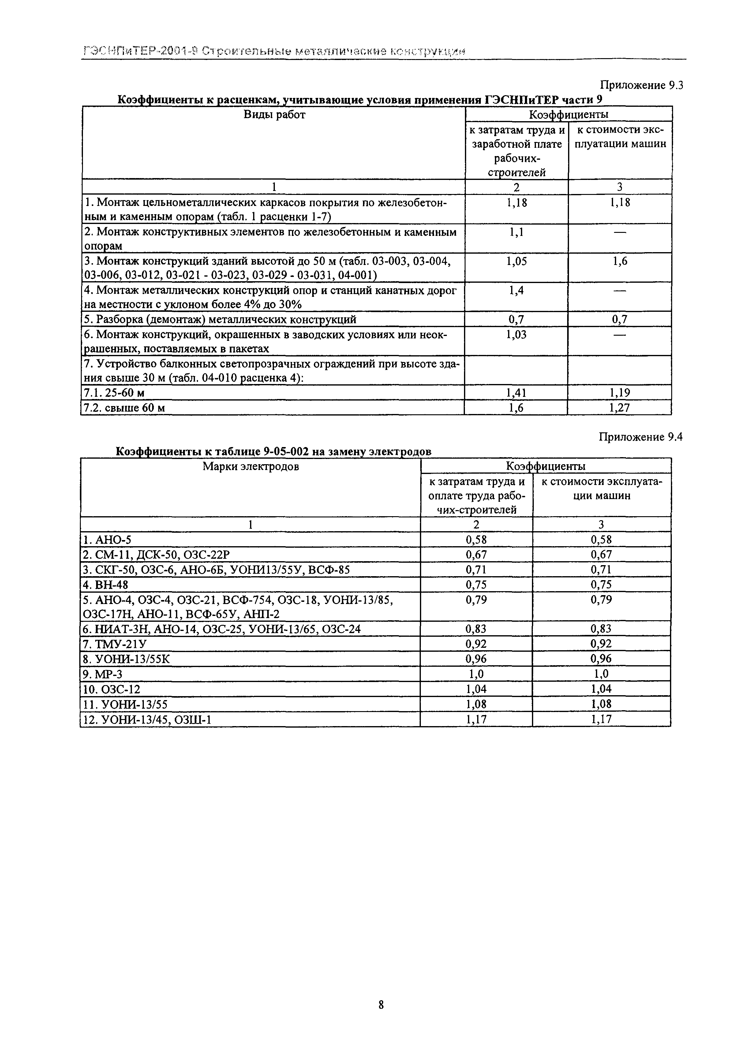 ГЭСНПиТЕР 2001-9 Московской области