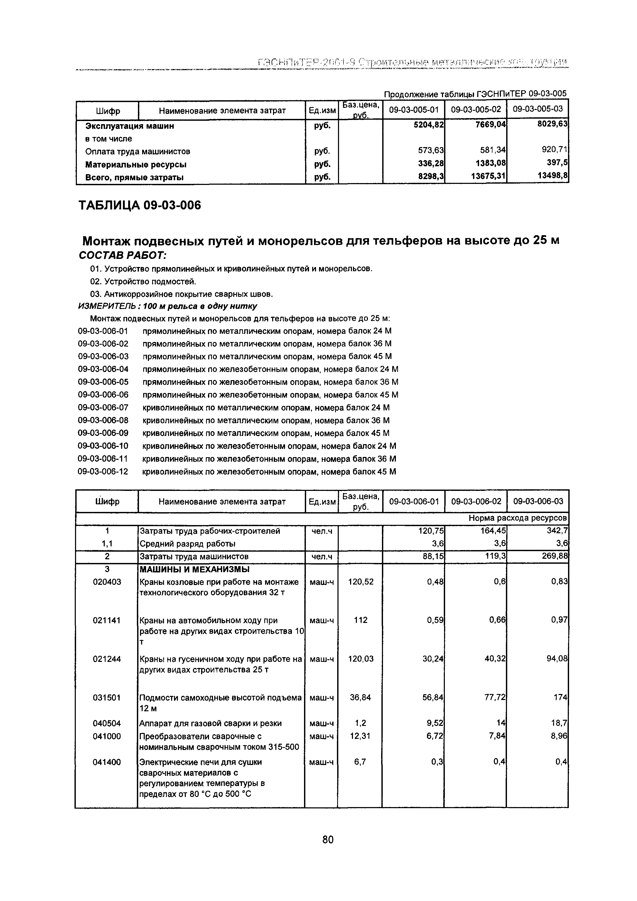 ГЭСНПиТЕР 2001-9 Московской области