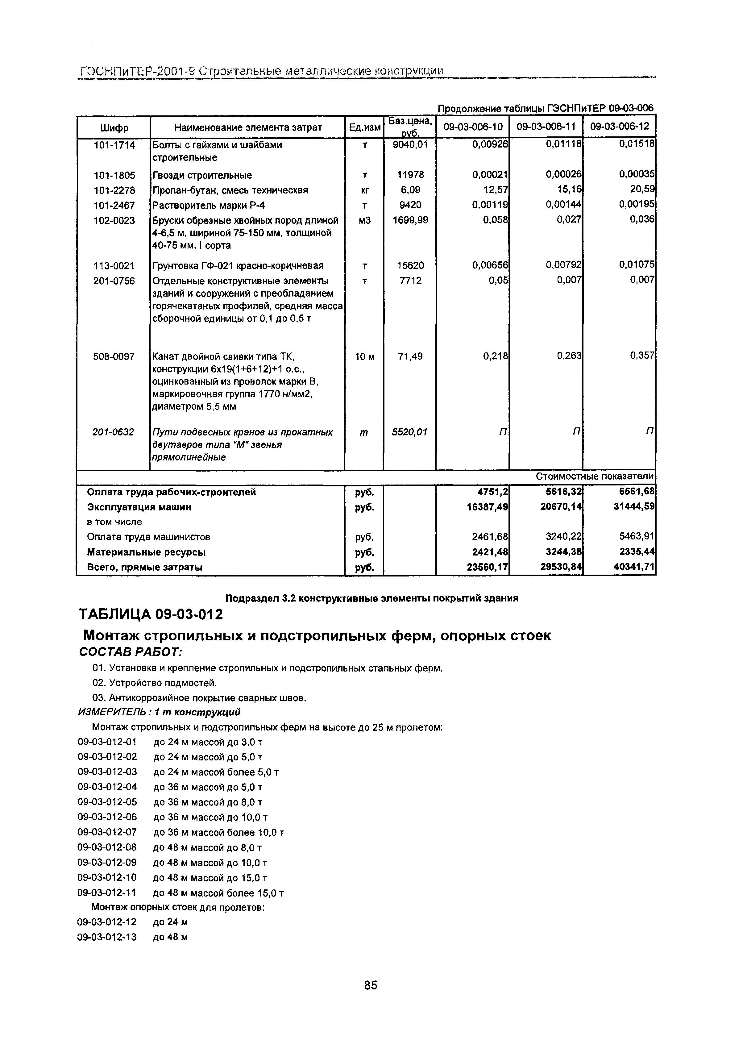 ГЭСНПиТЕР 2001-9 Московской области