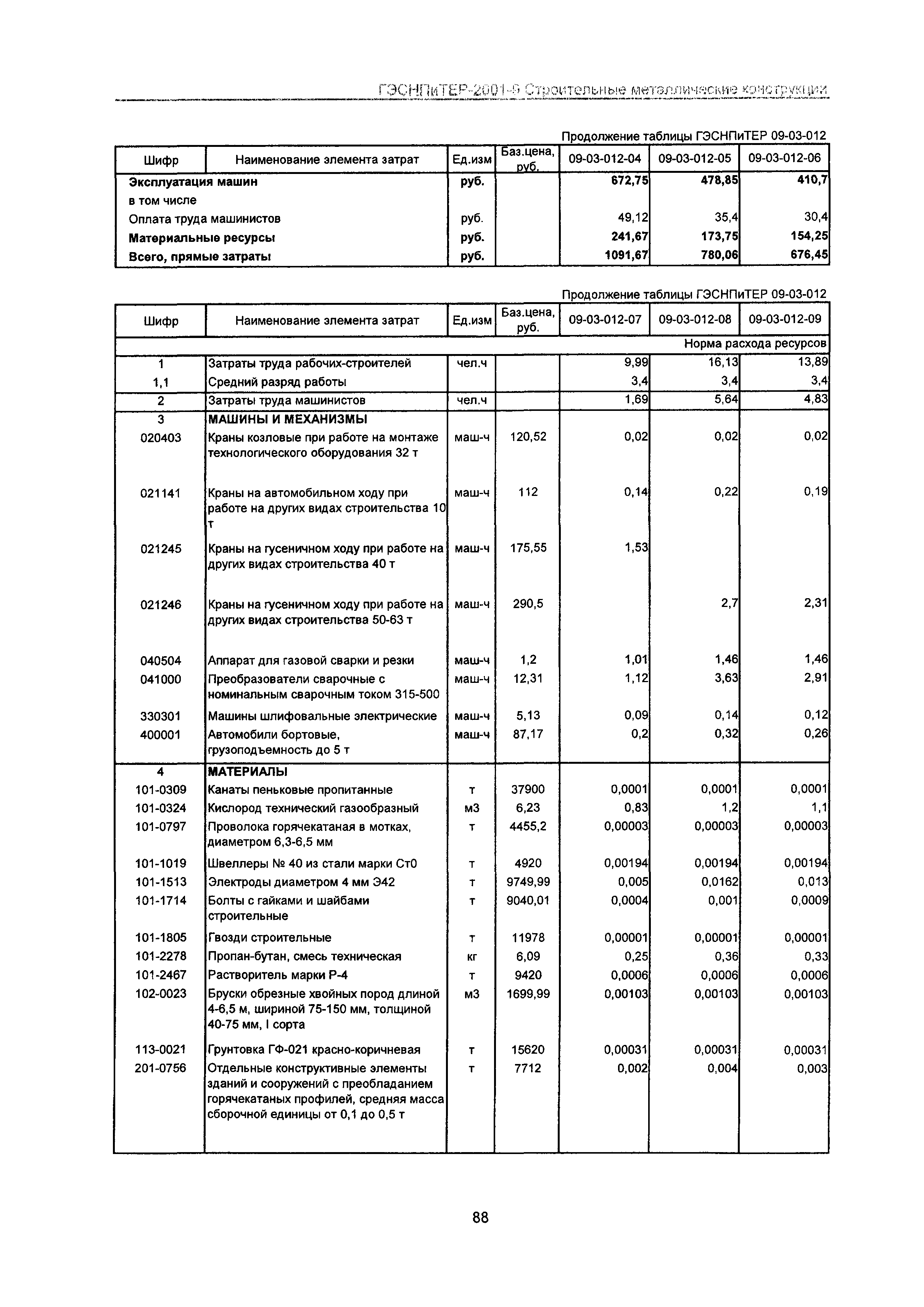 ГЭСНПиТЕР 2001-9 Московской области