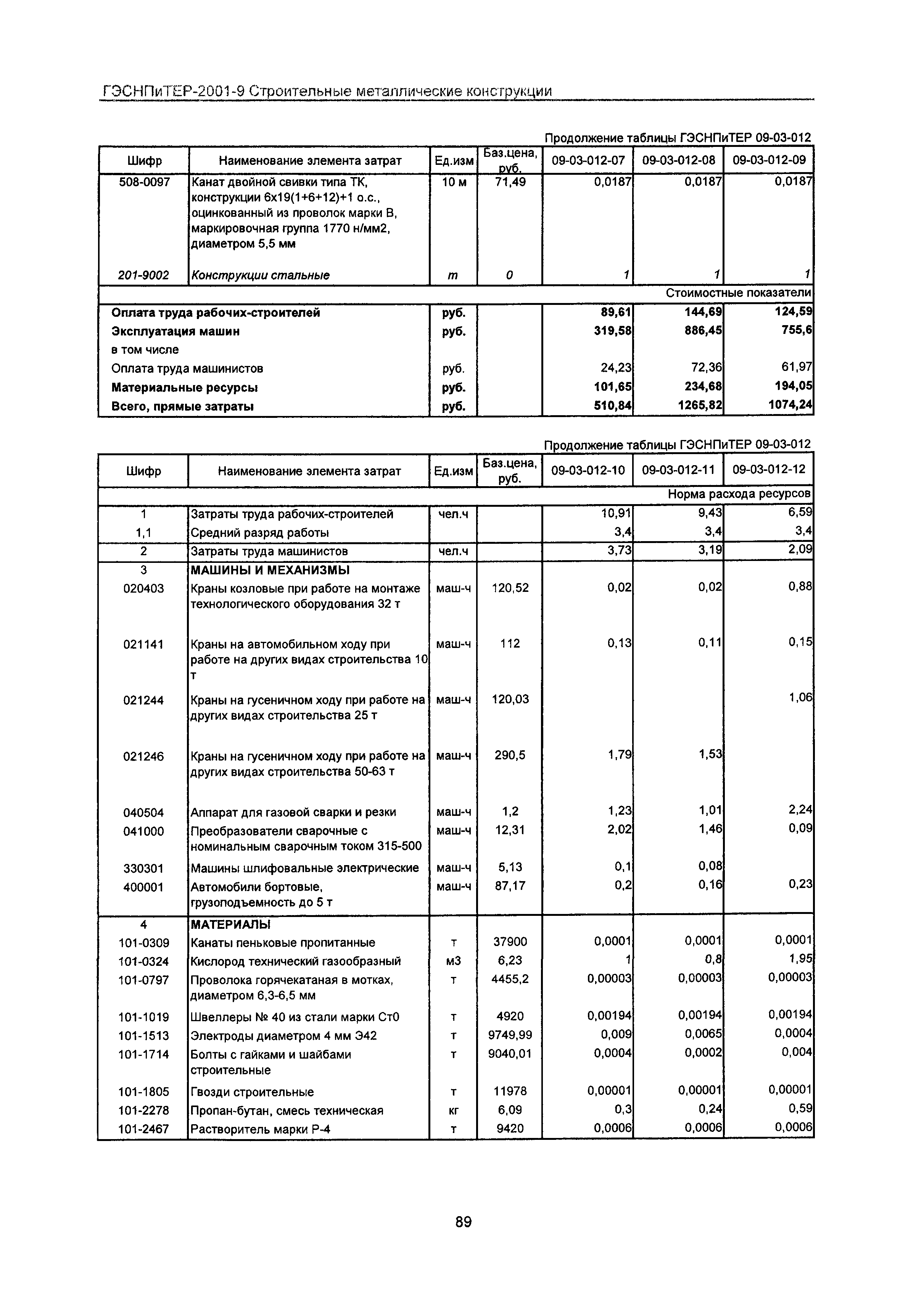 ГЭСНПиТЕР 2001-9 Московской области