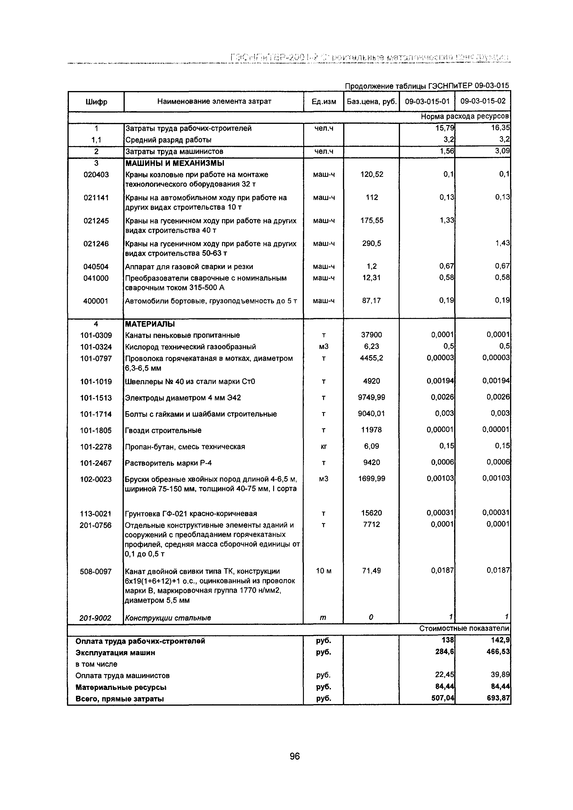 ГЭСНПиТЕР 2001-9 Московской области