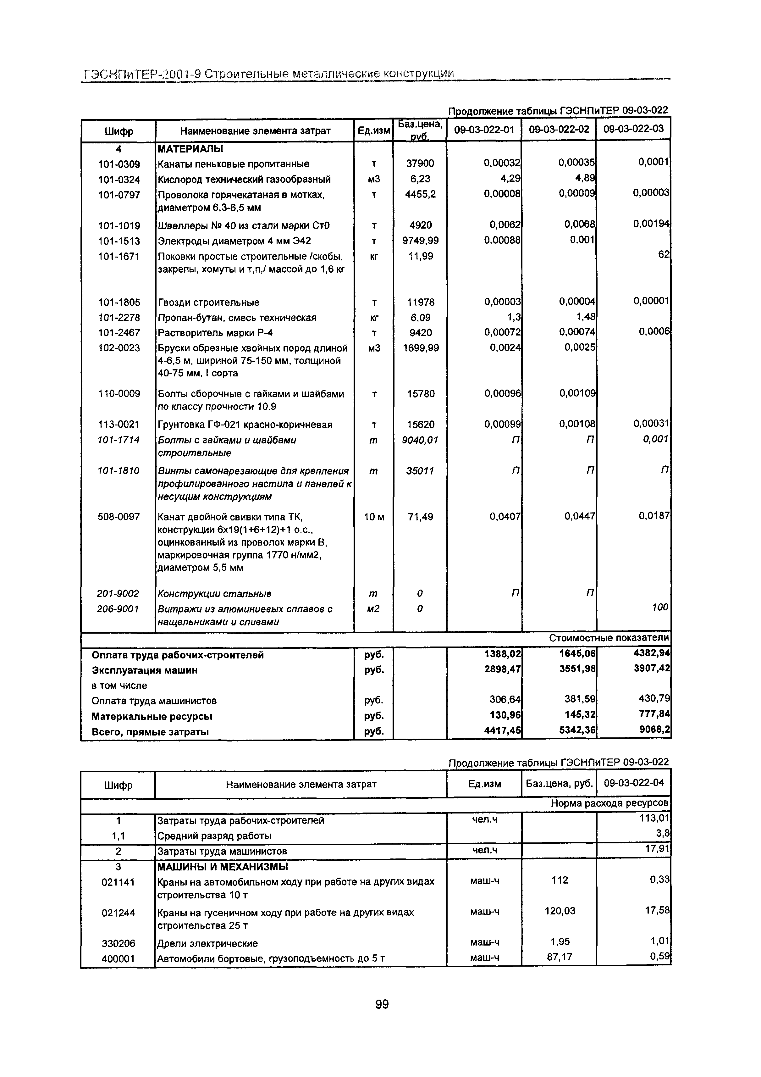 ГЭСНПиТЕР 2001-9 Московской области