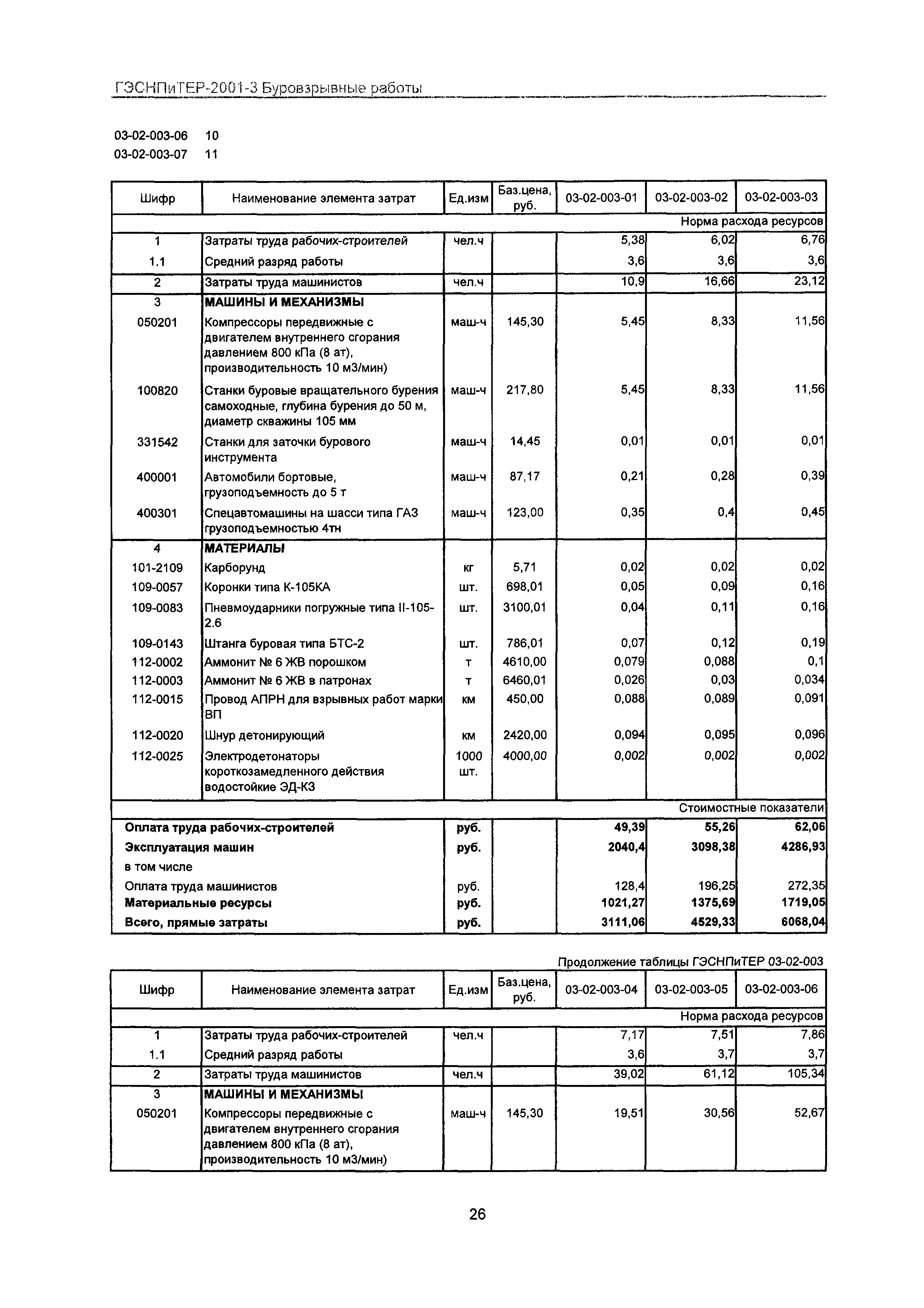 ГЭСНПиТЕР 2001-3 Московской области