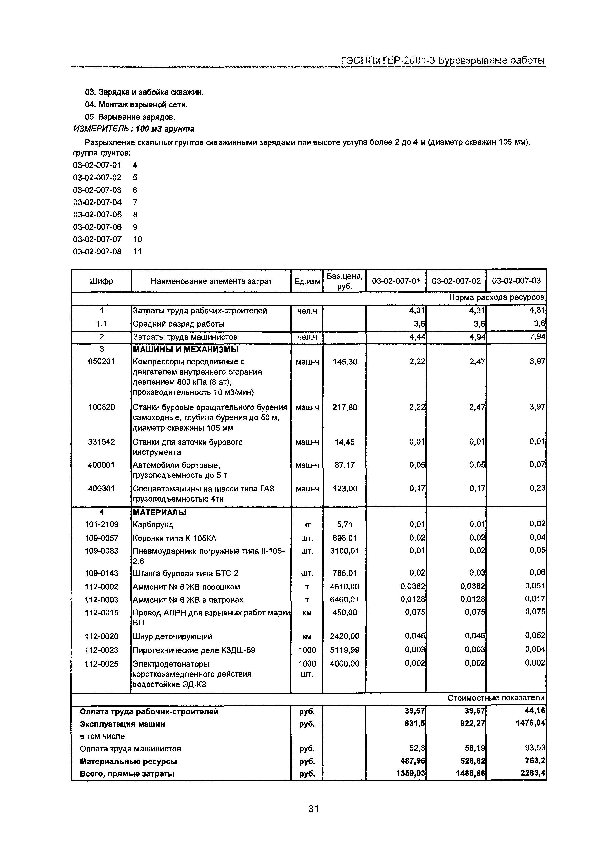 ГЭСНПиТЕР 2001-3 Московской области