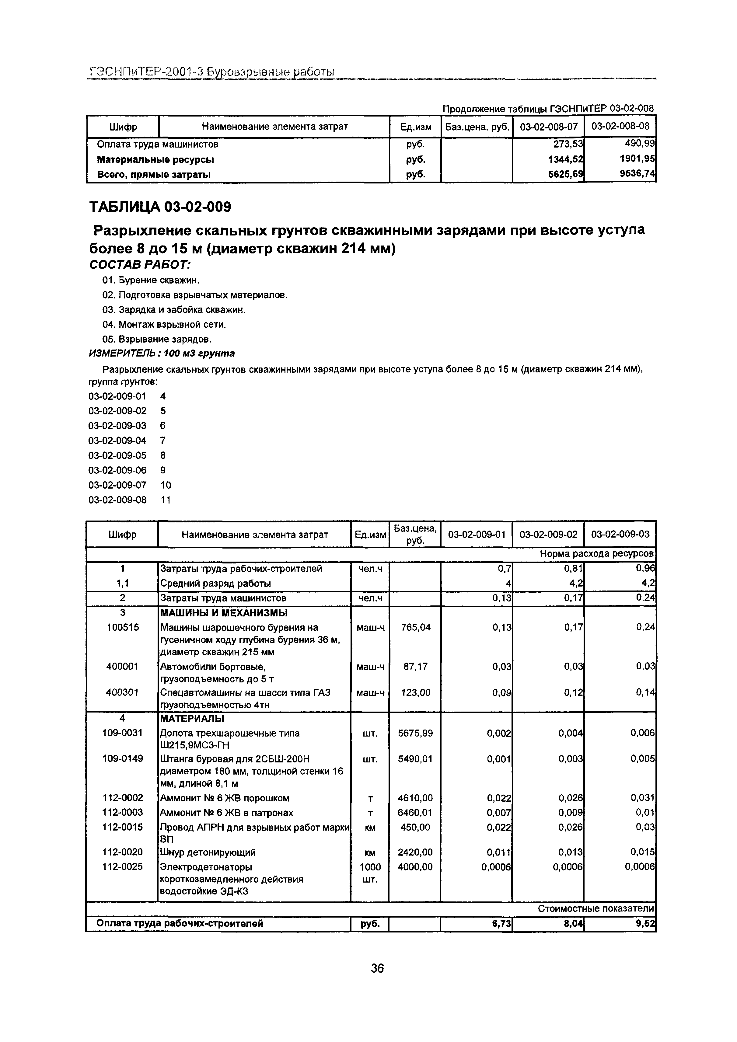 ГЭСНПиТЕР 2001-3 Московской области