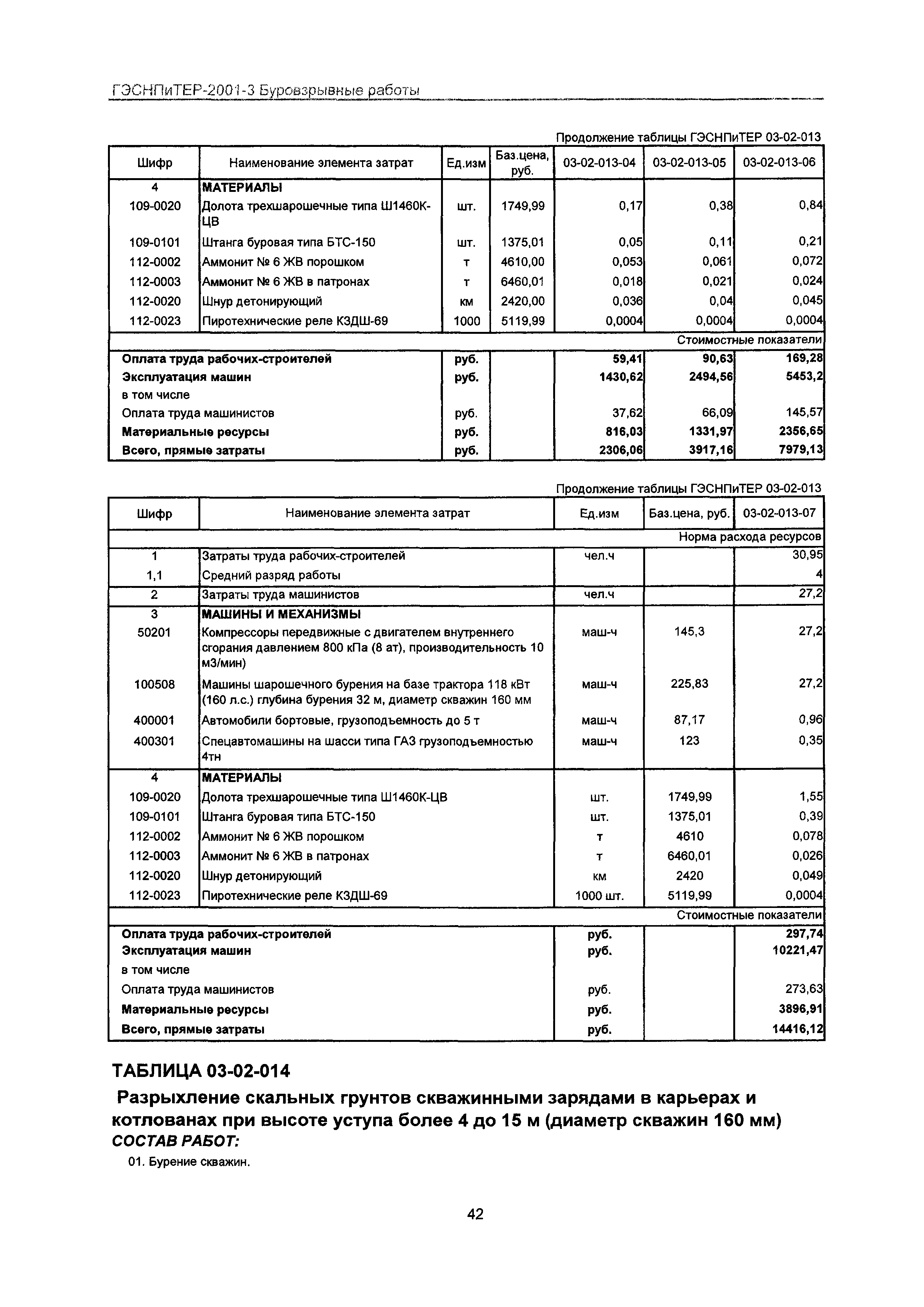 ГЭСНПиТЕР 2001-3 Московской области