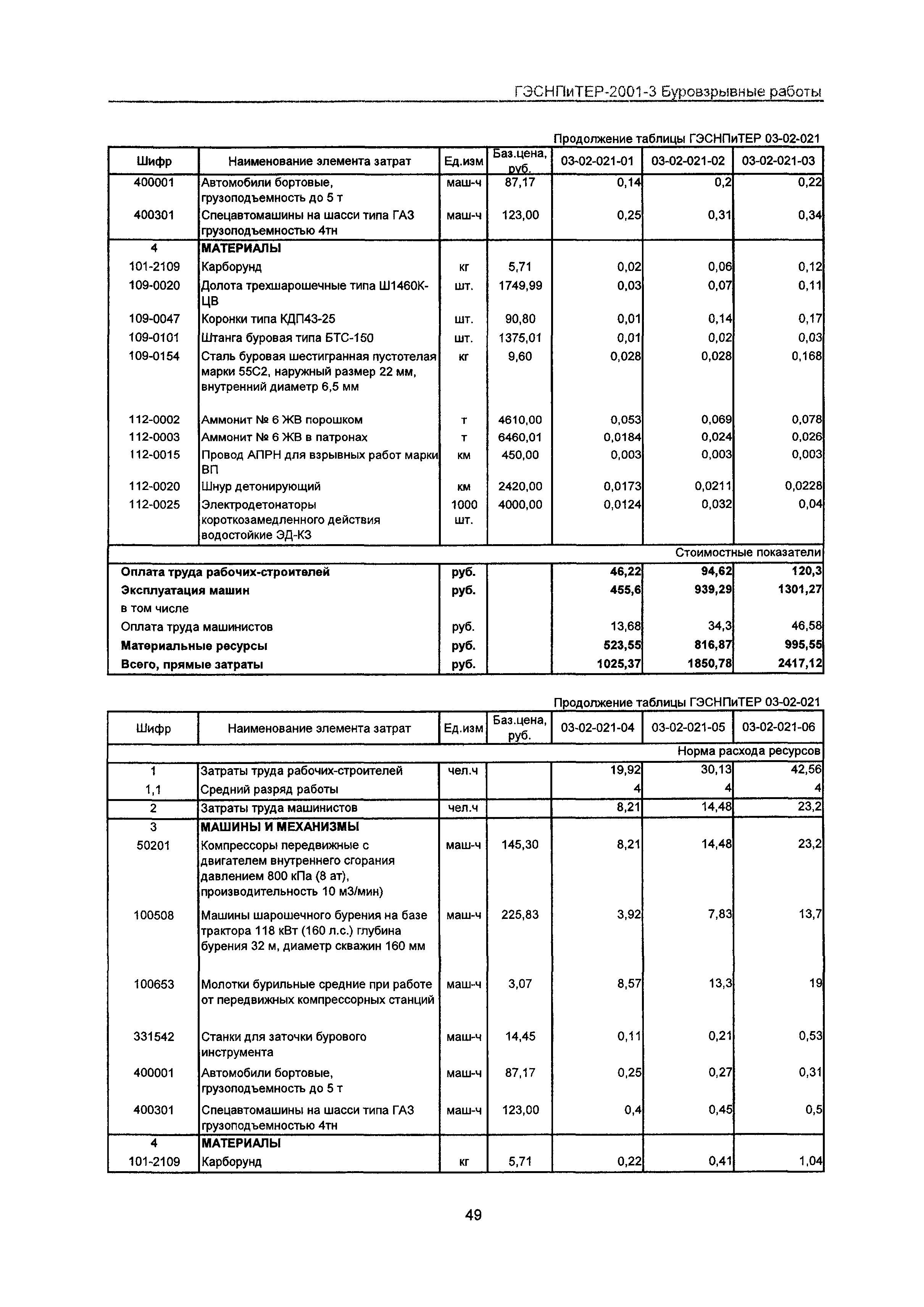 ГЭСНПиТЕР 2001-3 Московской области