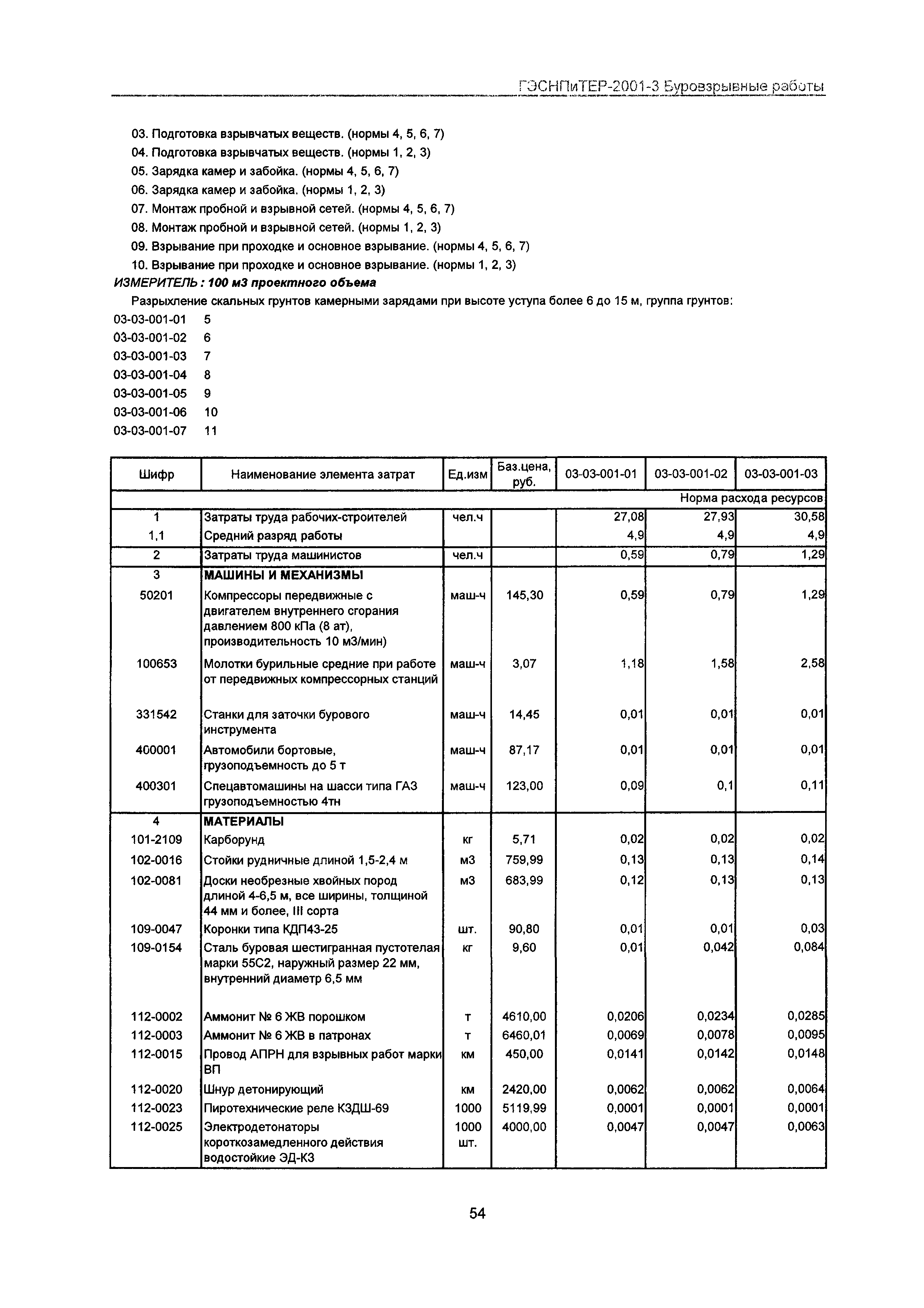 ГЭСНПиТЕР 2001-3 Московской области