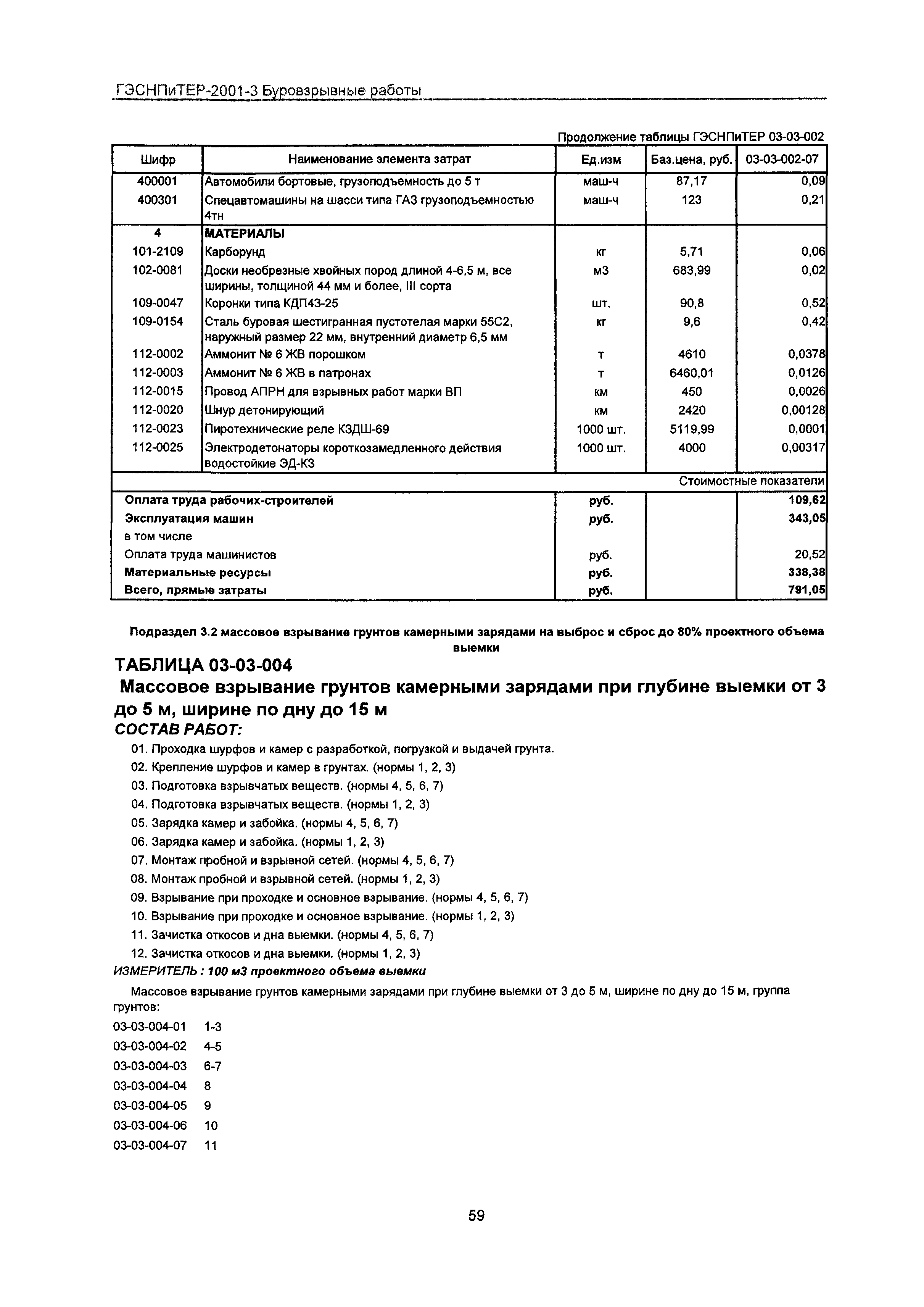 ГЭСНПиТЕР 2001-3 Московской области