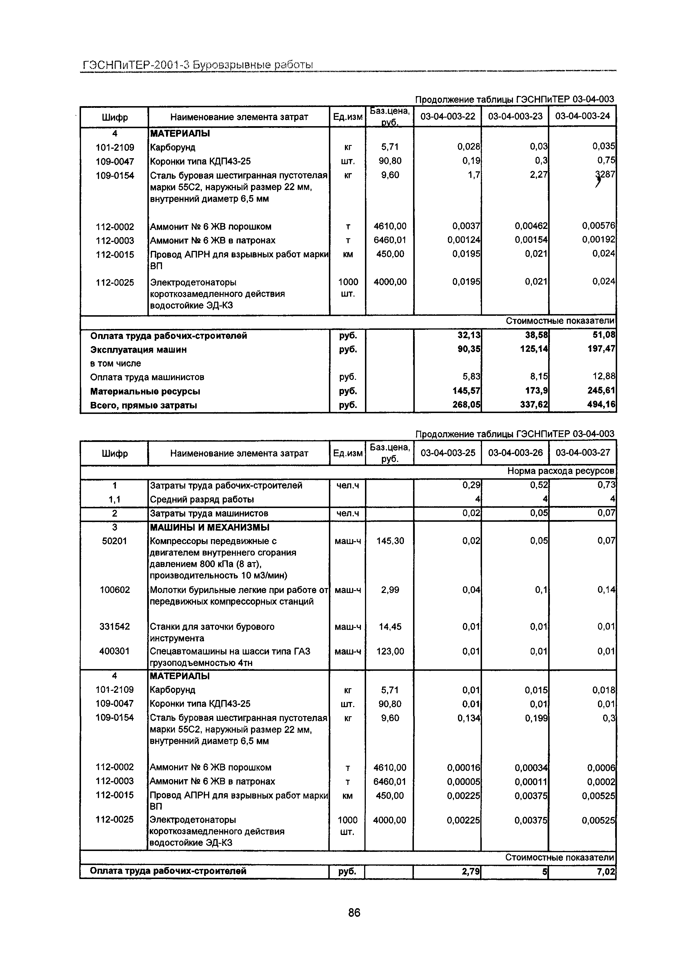 ГЭСНПиТЕР 2001-3 Московской области