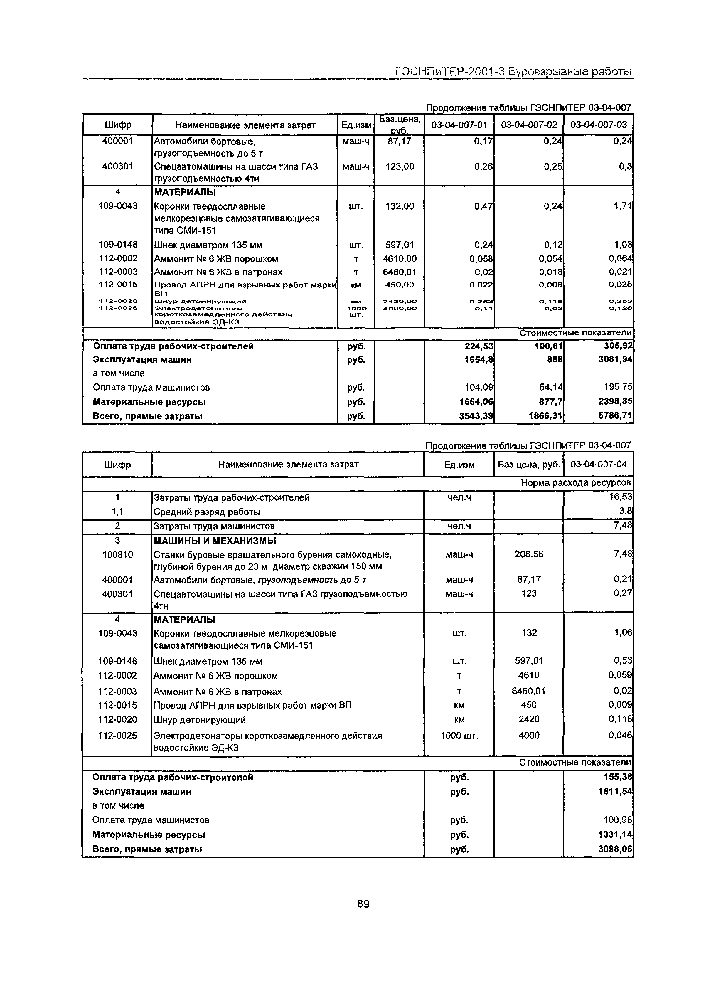 ГЭСНПиТЕР 2001-3 Московской области