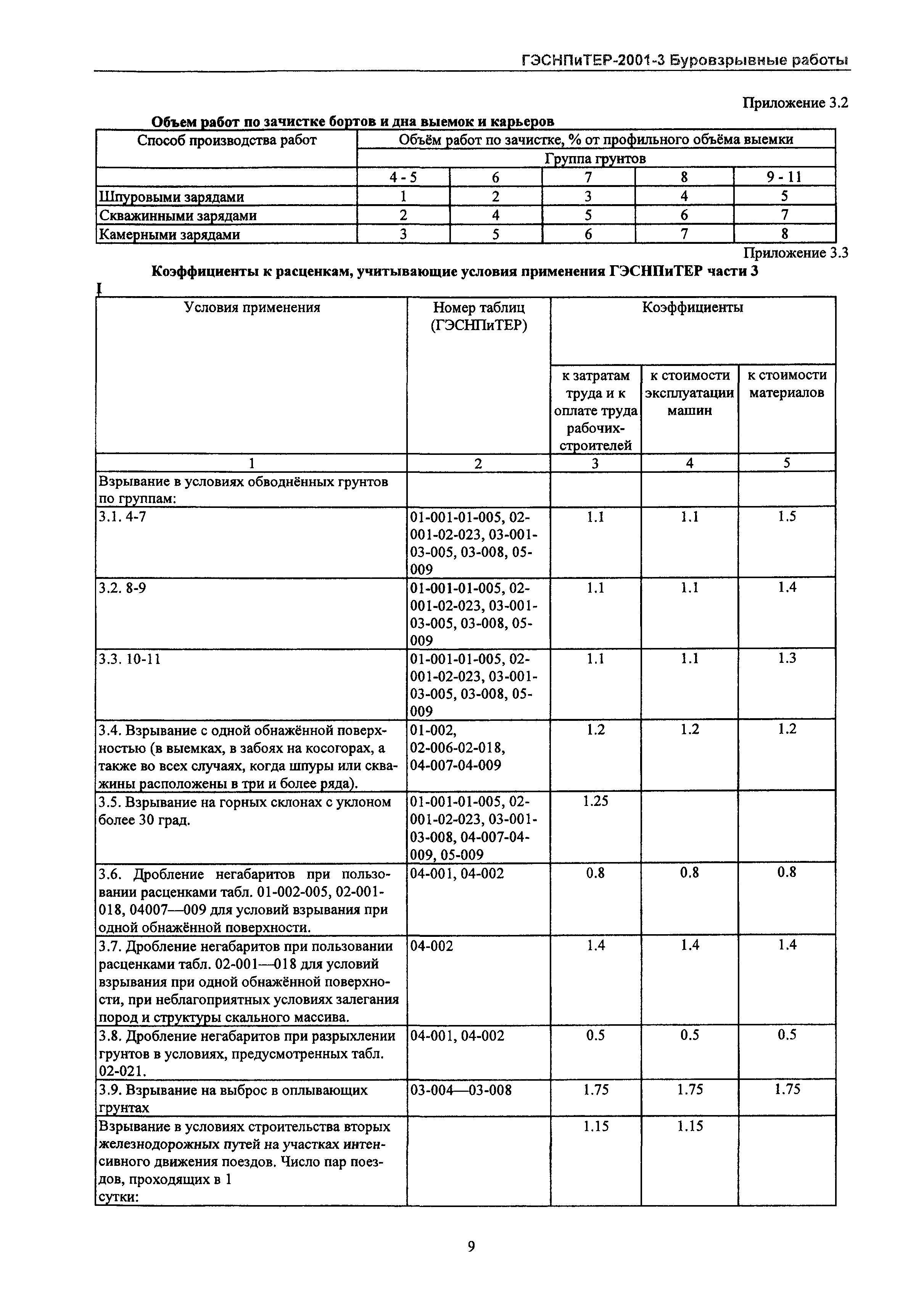 ГЭСНПиТЕР 2001-3 Московской области