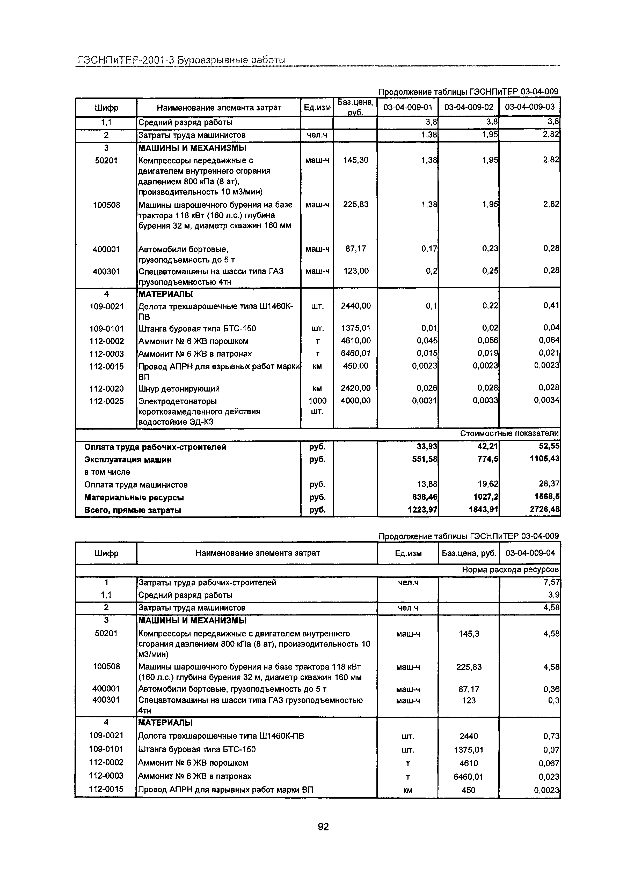 ГЭСНПиТЕР 2001-3 Московской области