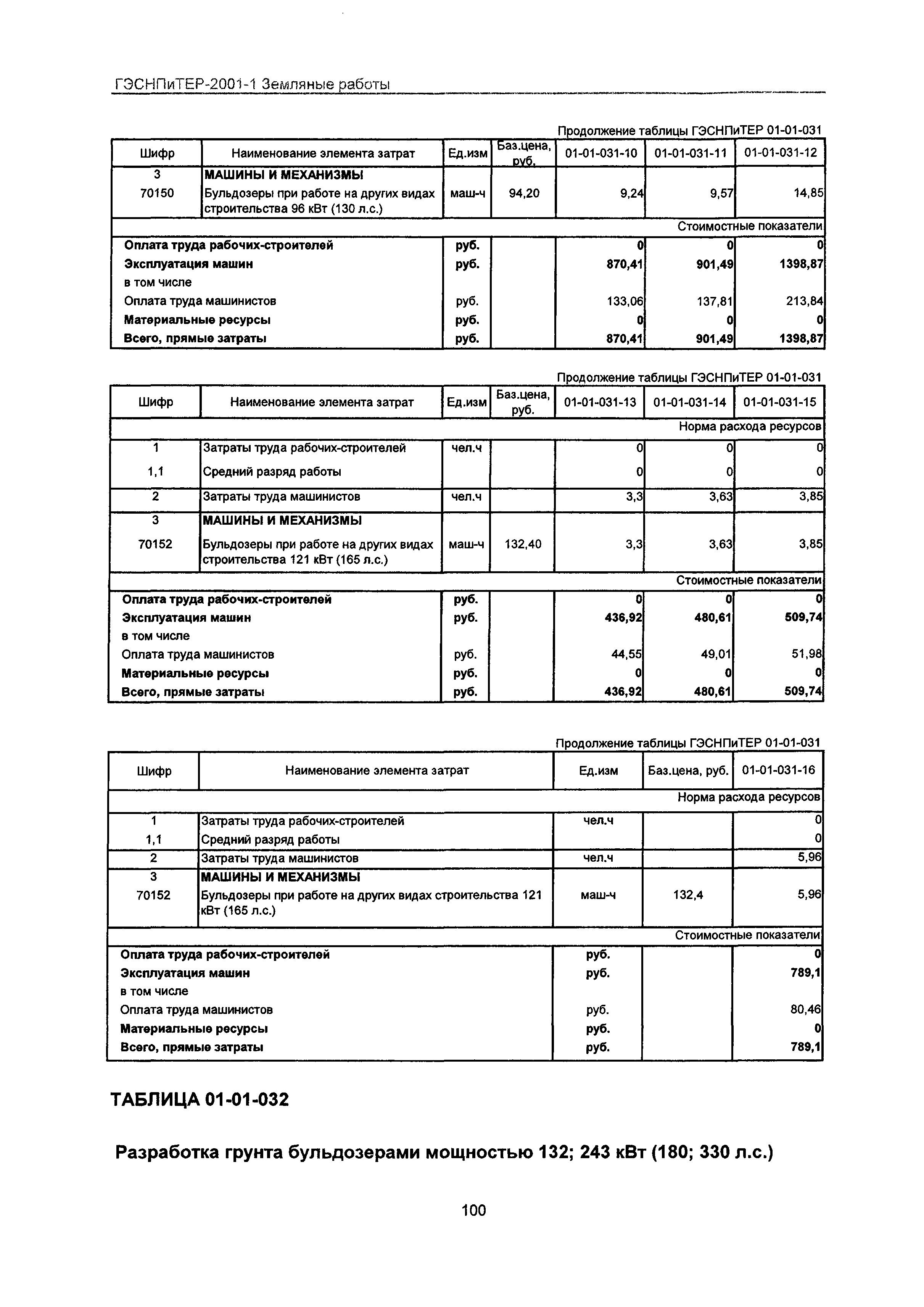 ГЭСНПиТЕР 2001-1 Московской области