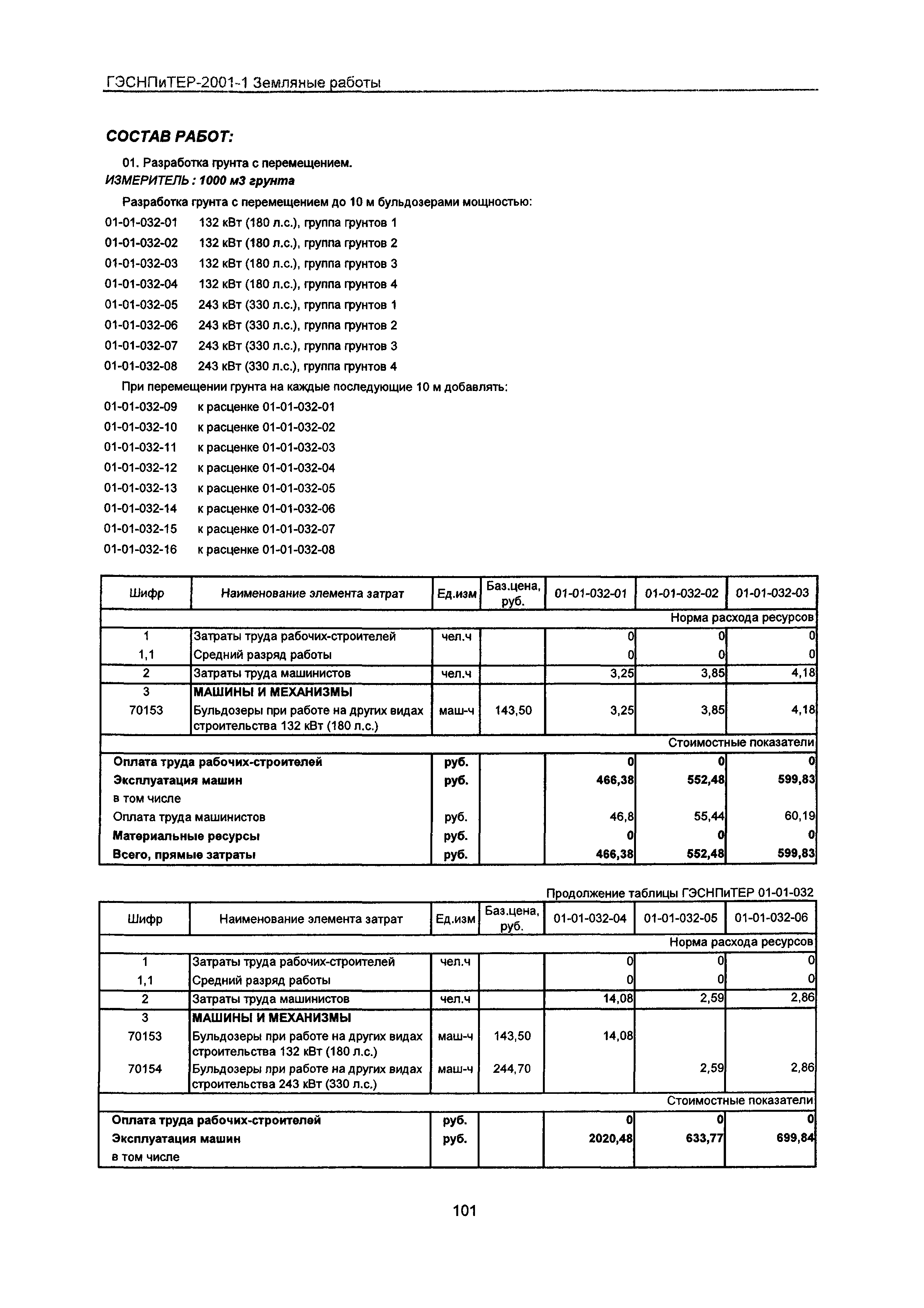 ГЭСНПиТЕР 2001-1 Московской области