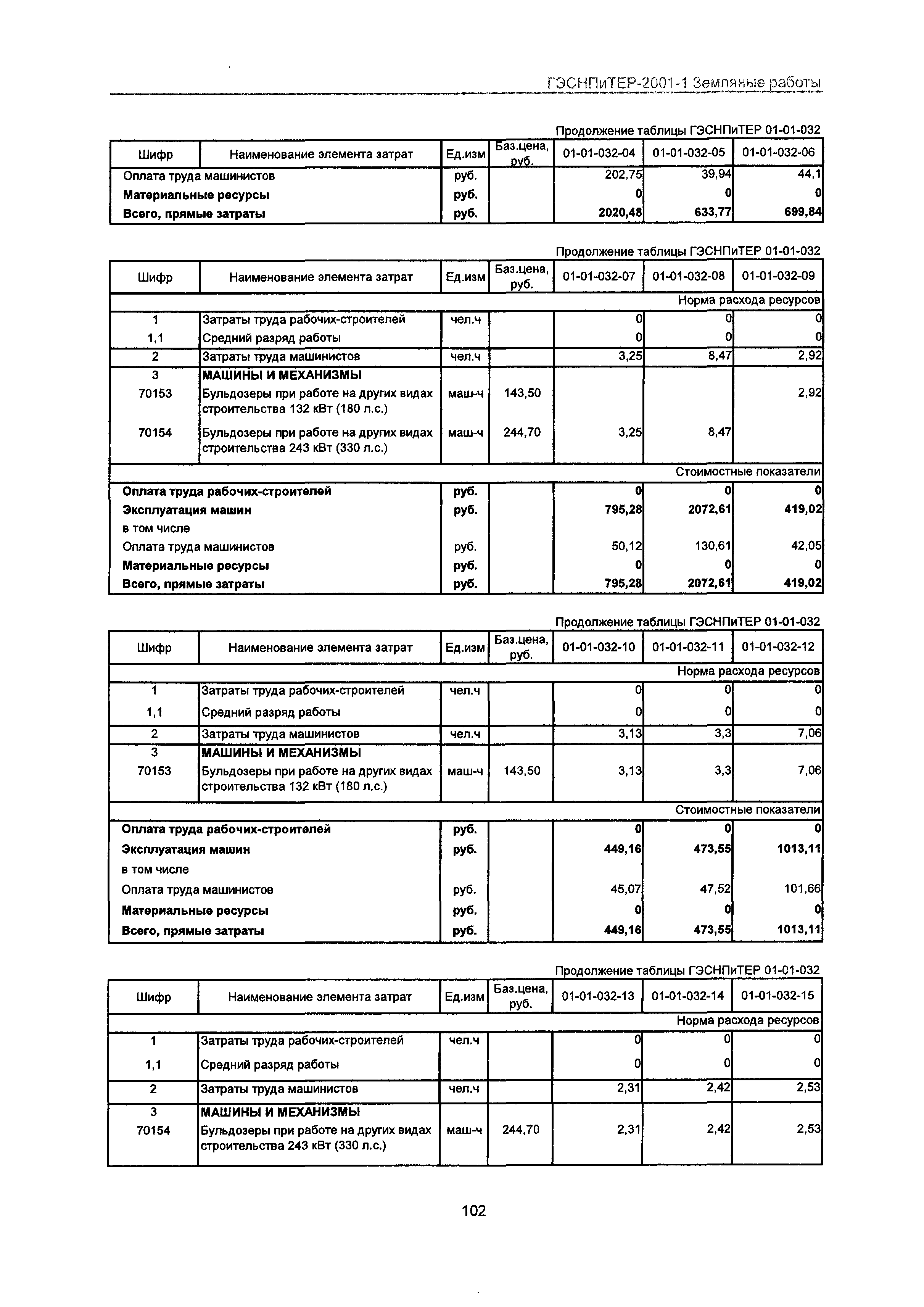 ГЭСНПиТЕР 2001-1 Московской области